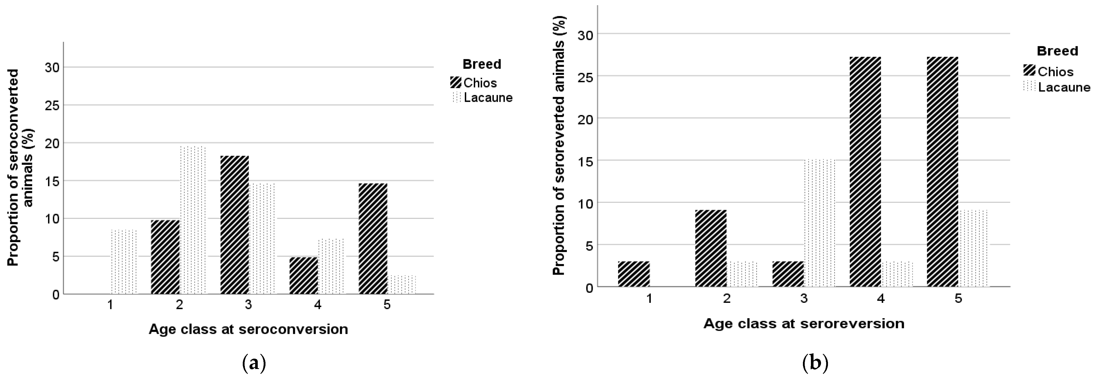 Animals 13 02273 g004