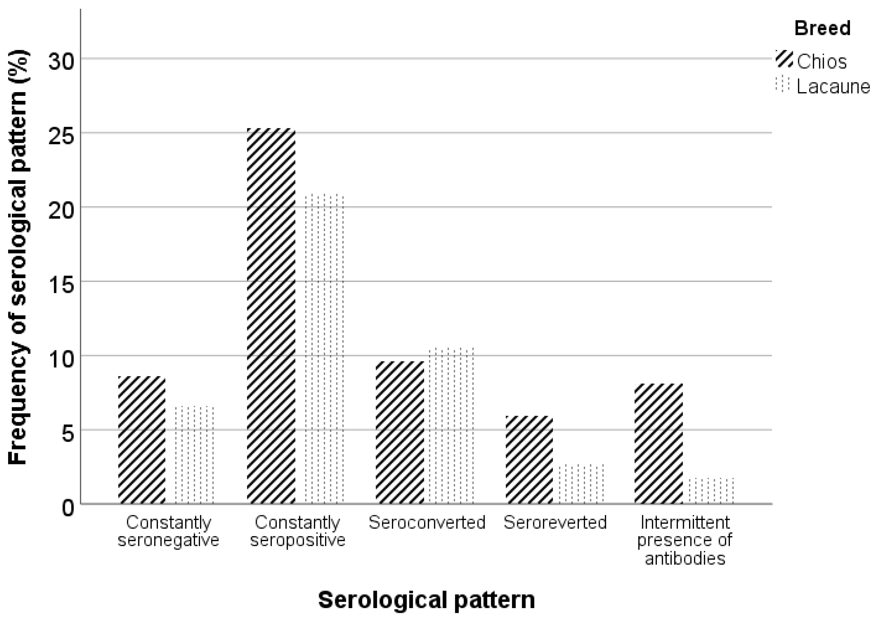 Animals 13 02273 g005