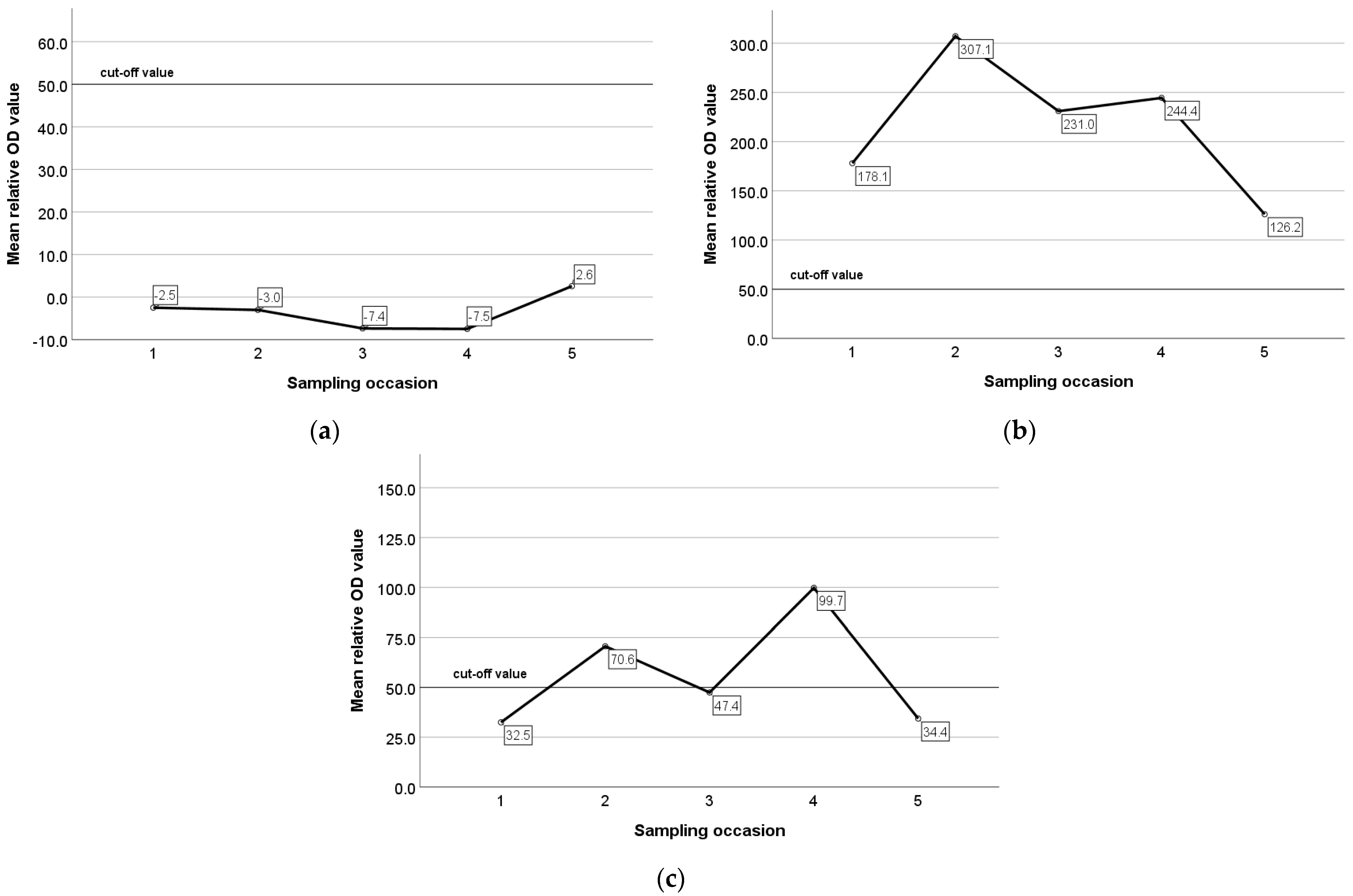 Animals 13 02273 g006