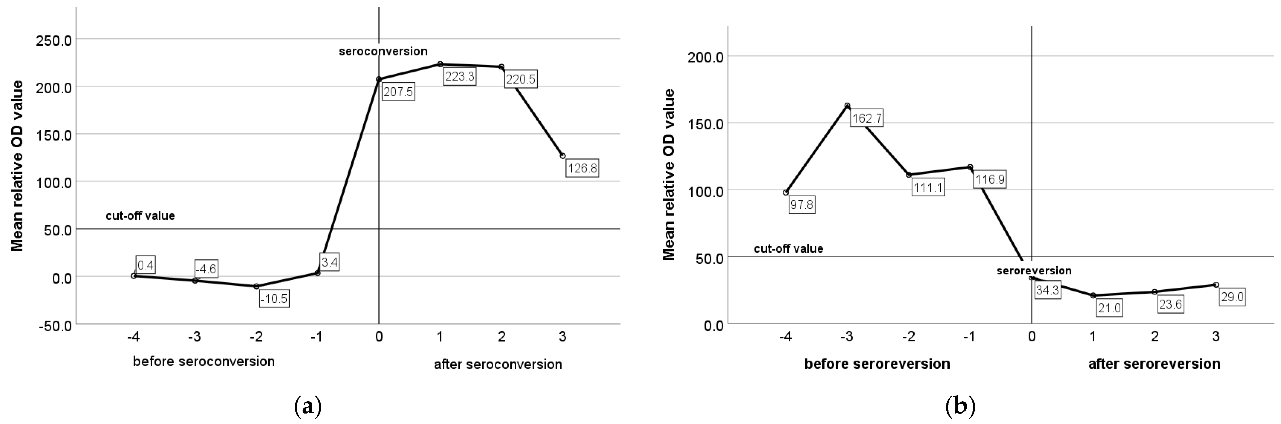 Animals 13 02273 g007