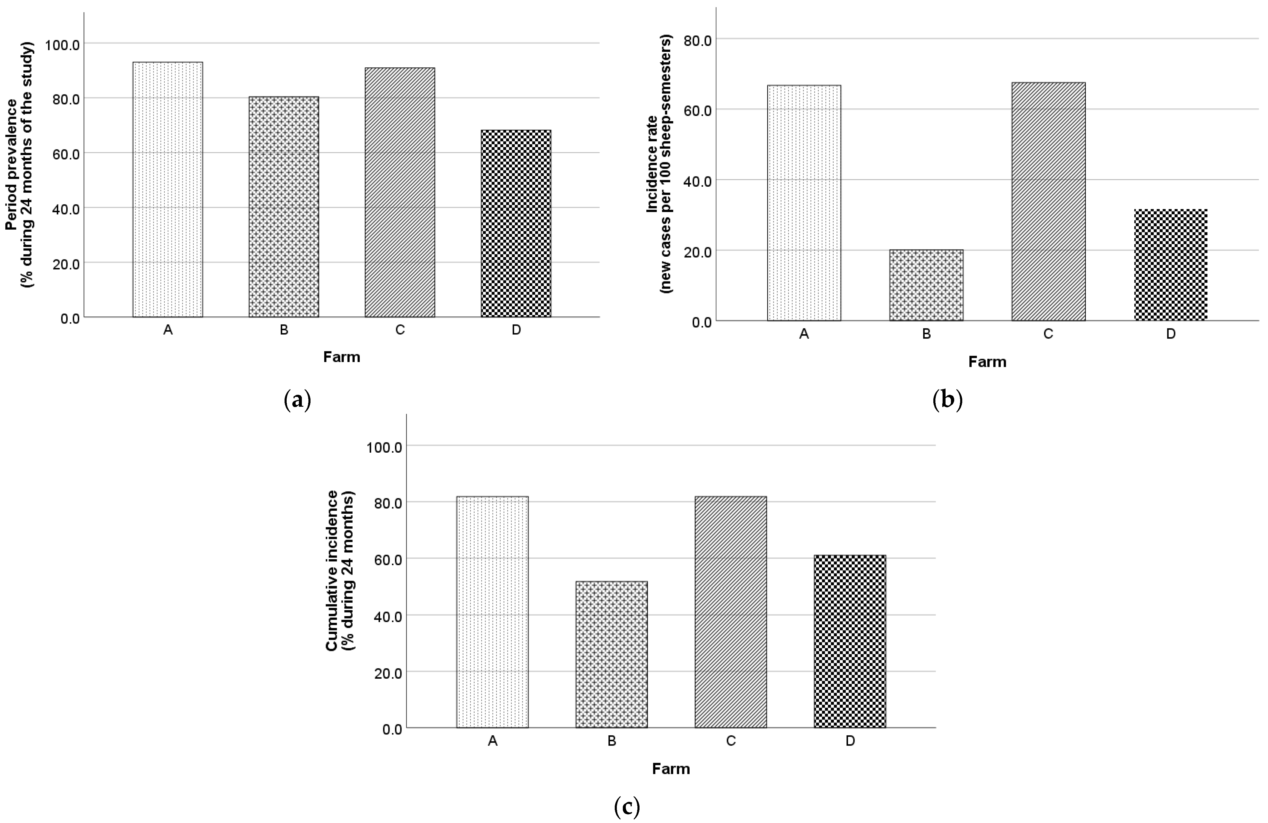 Animals 13 02273 g008