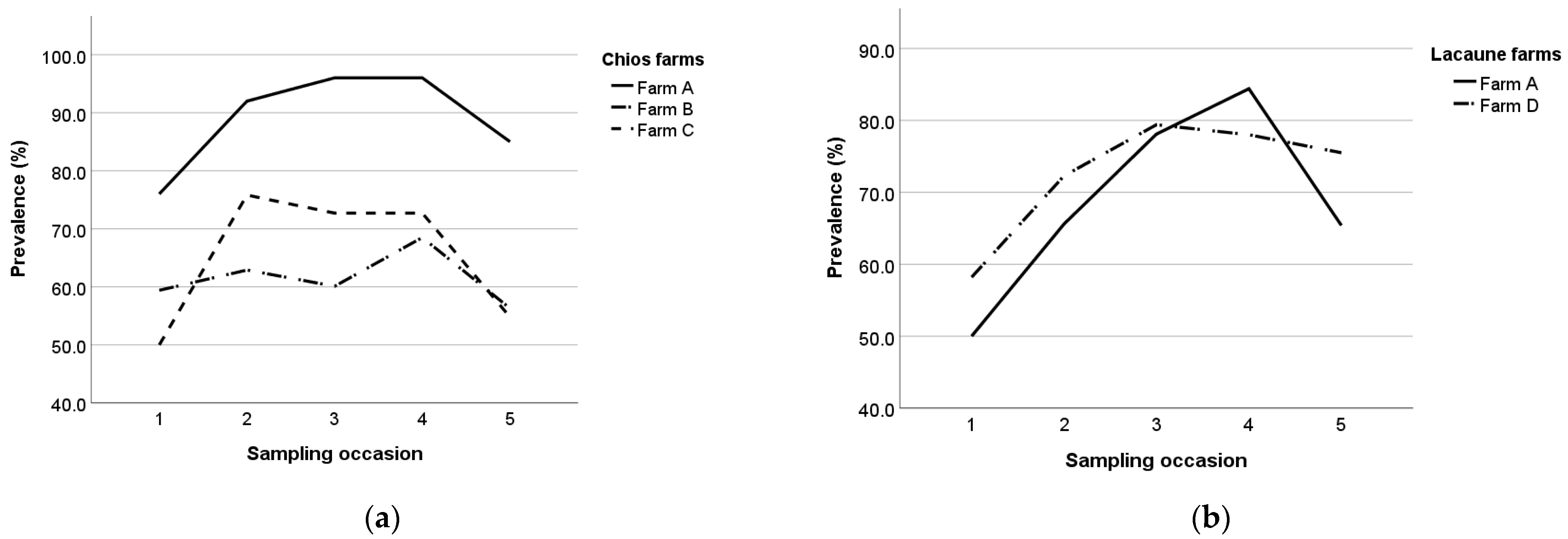 Animals 13 02273 g009