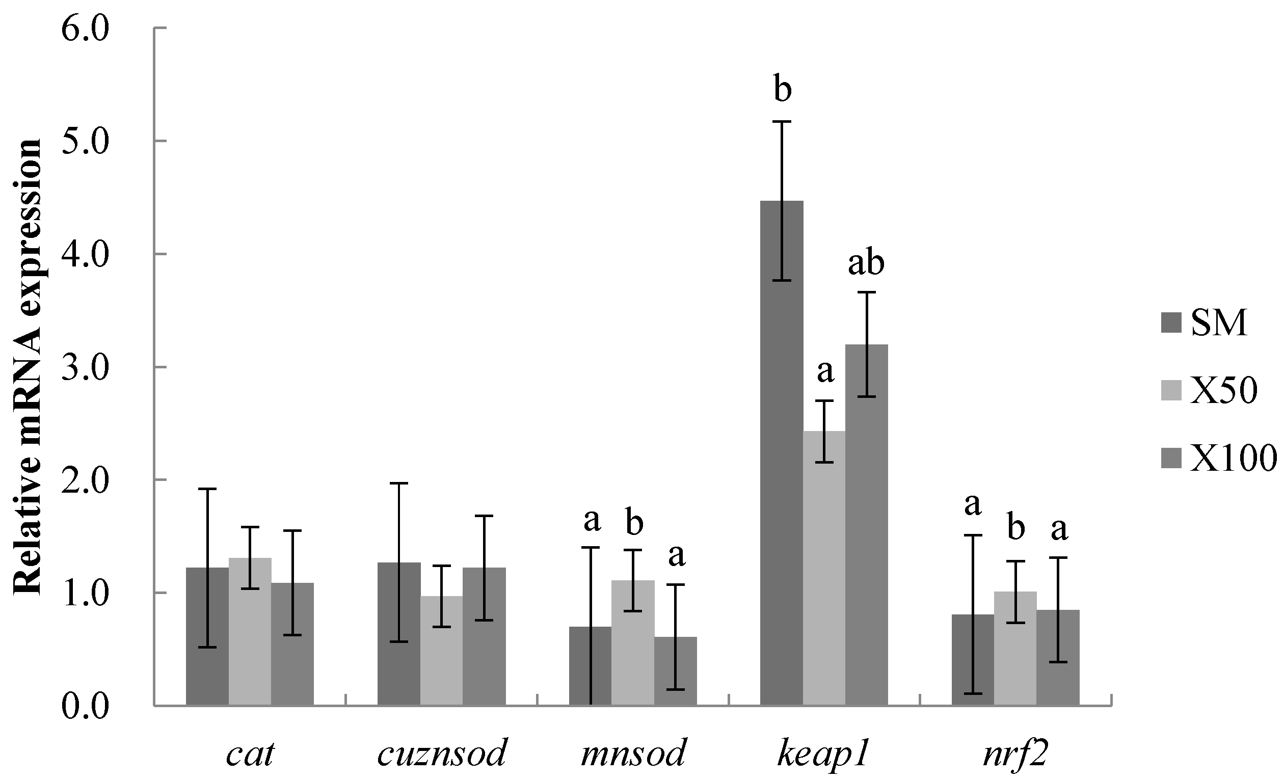 Animals 13 02274 g003 Animals 13 02274 g003