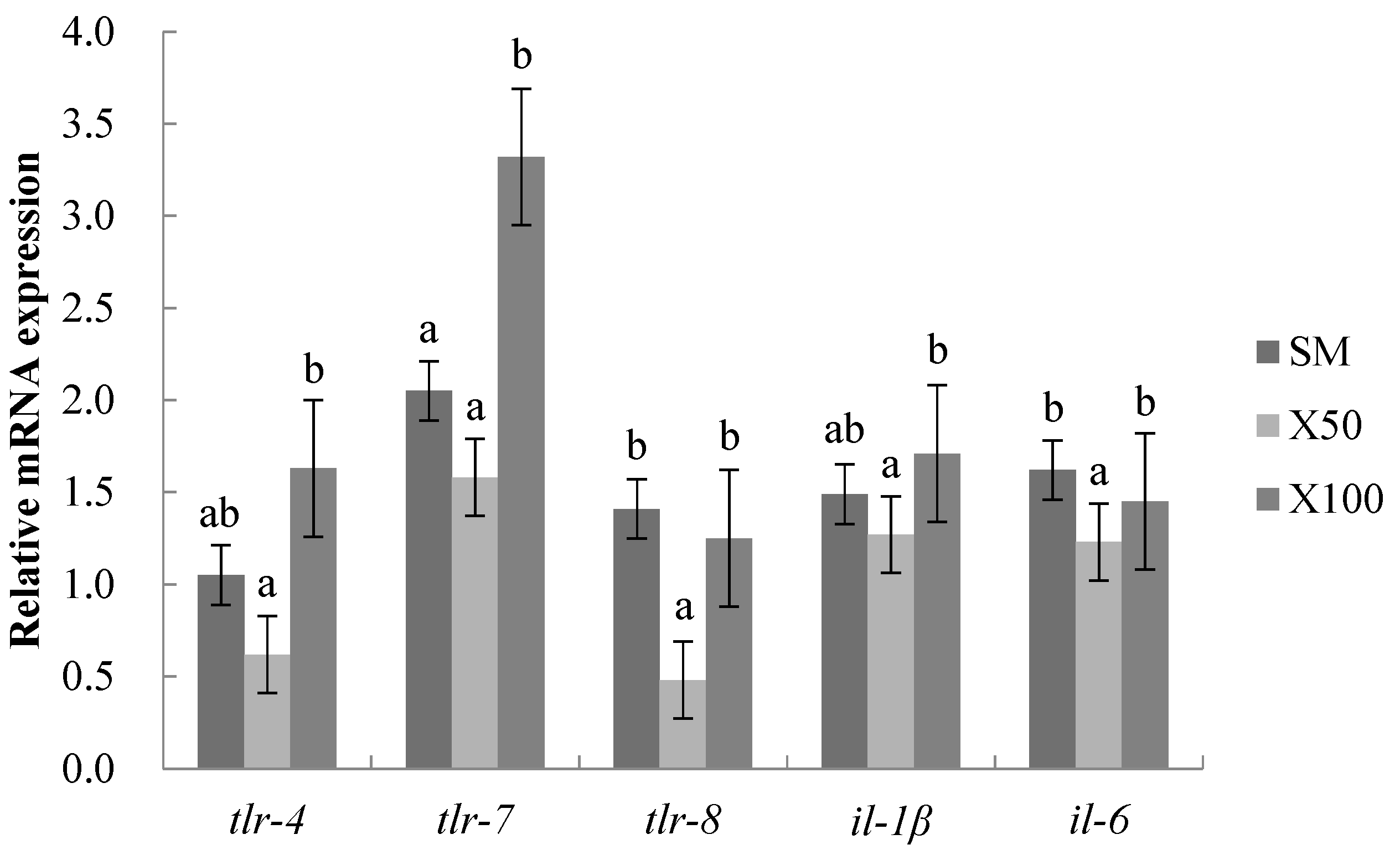 Animals 13 02274 g004 Animals 13 02274 g004