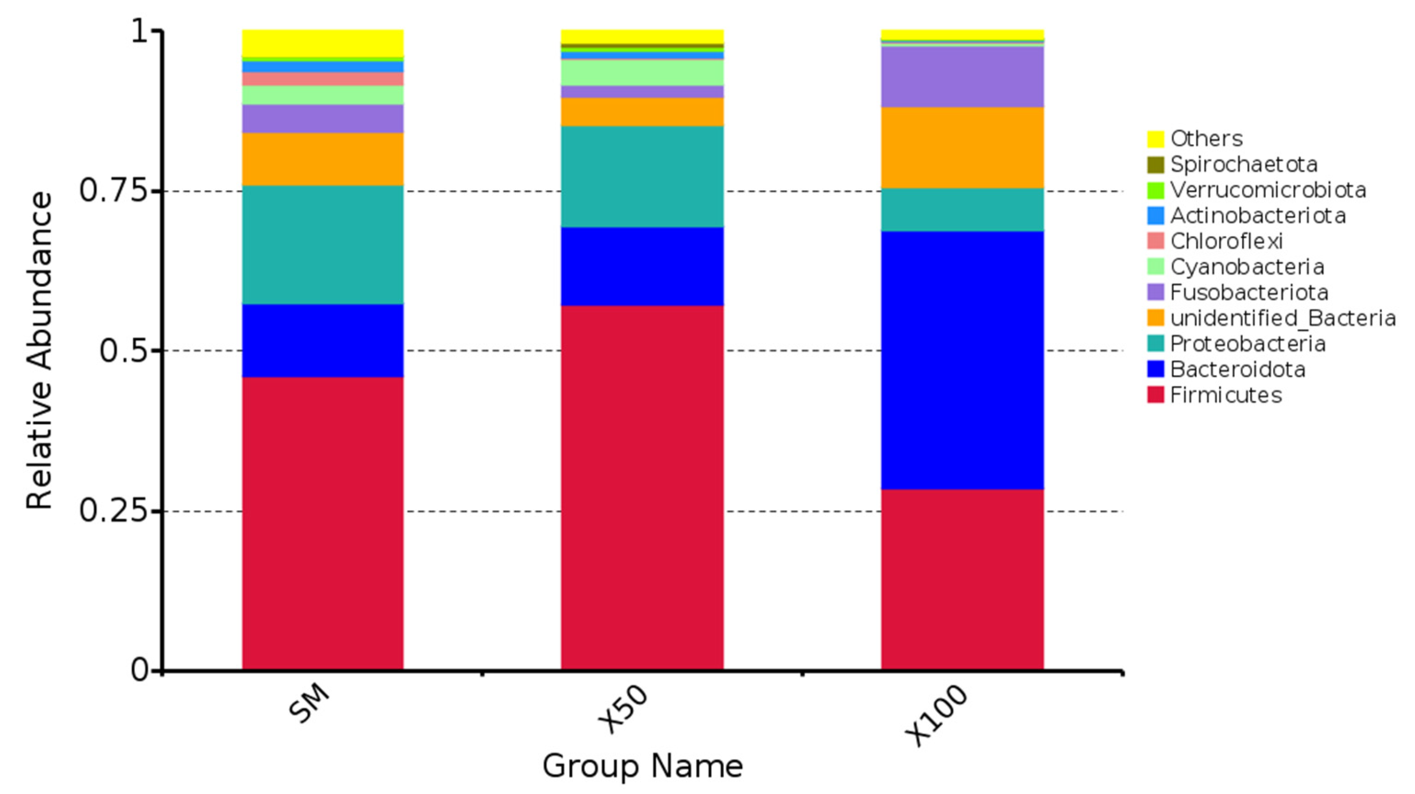Animals 13 02274 g005 Animals 13 02274 g005
