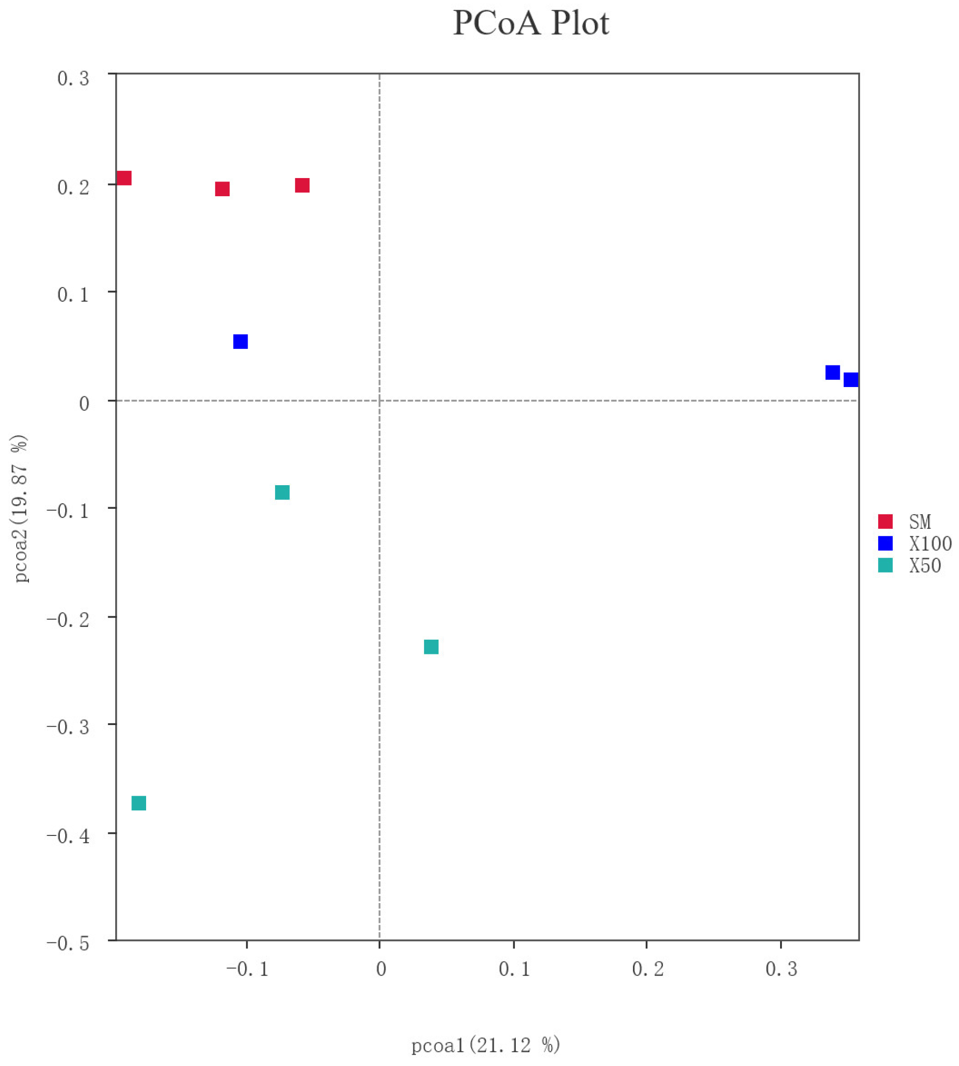 Animals 13 02274 g007 Animals 13 02274 g007