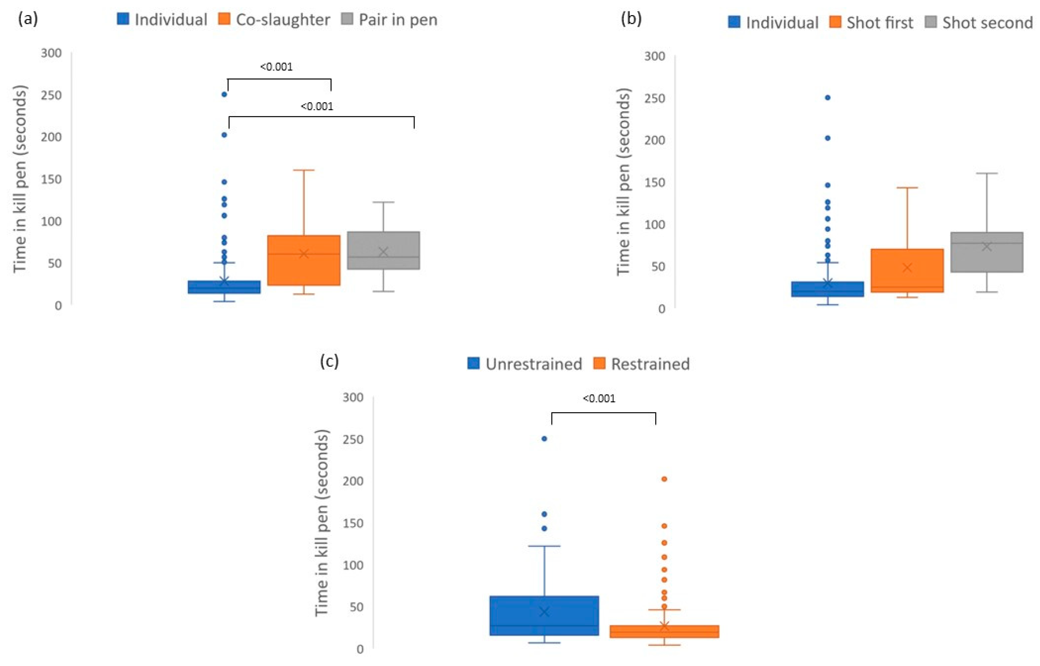 Animals 13 02276 g001 Animals 13 02276 g001
