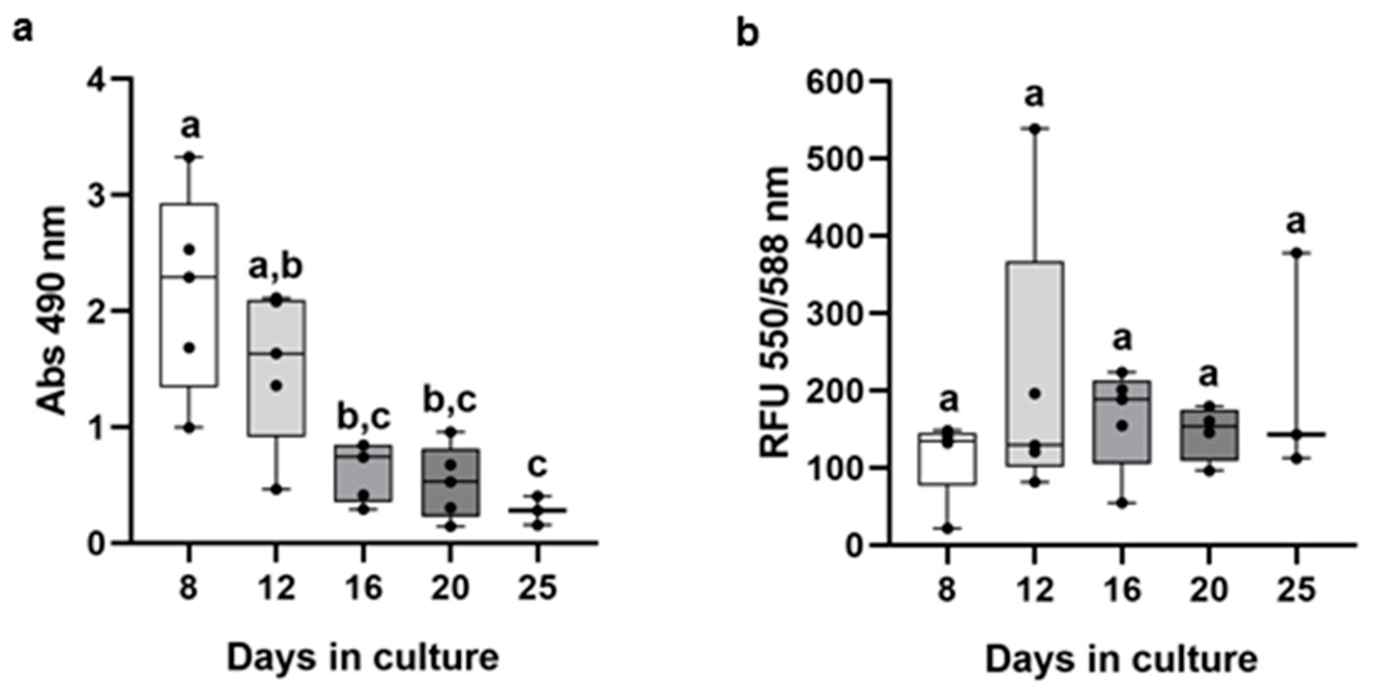 Animals 13 02277 g002