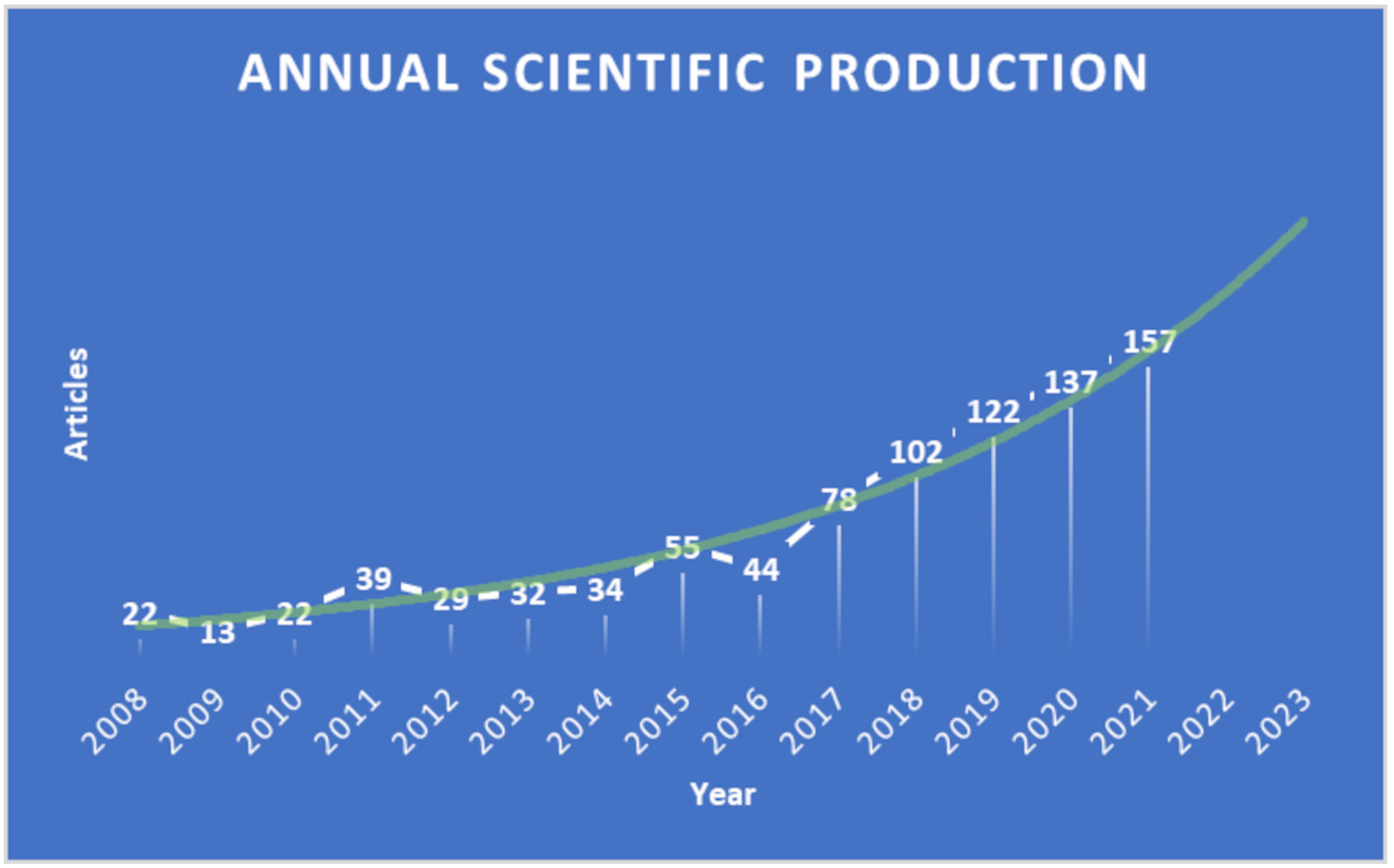 Animals 13 02280 g001 Animals 13 02280 g001