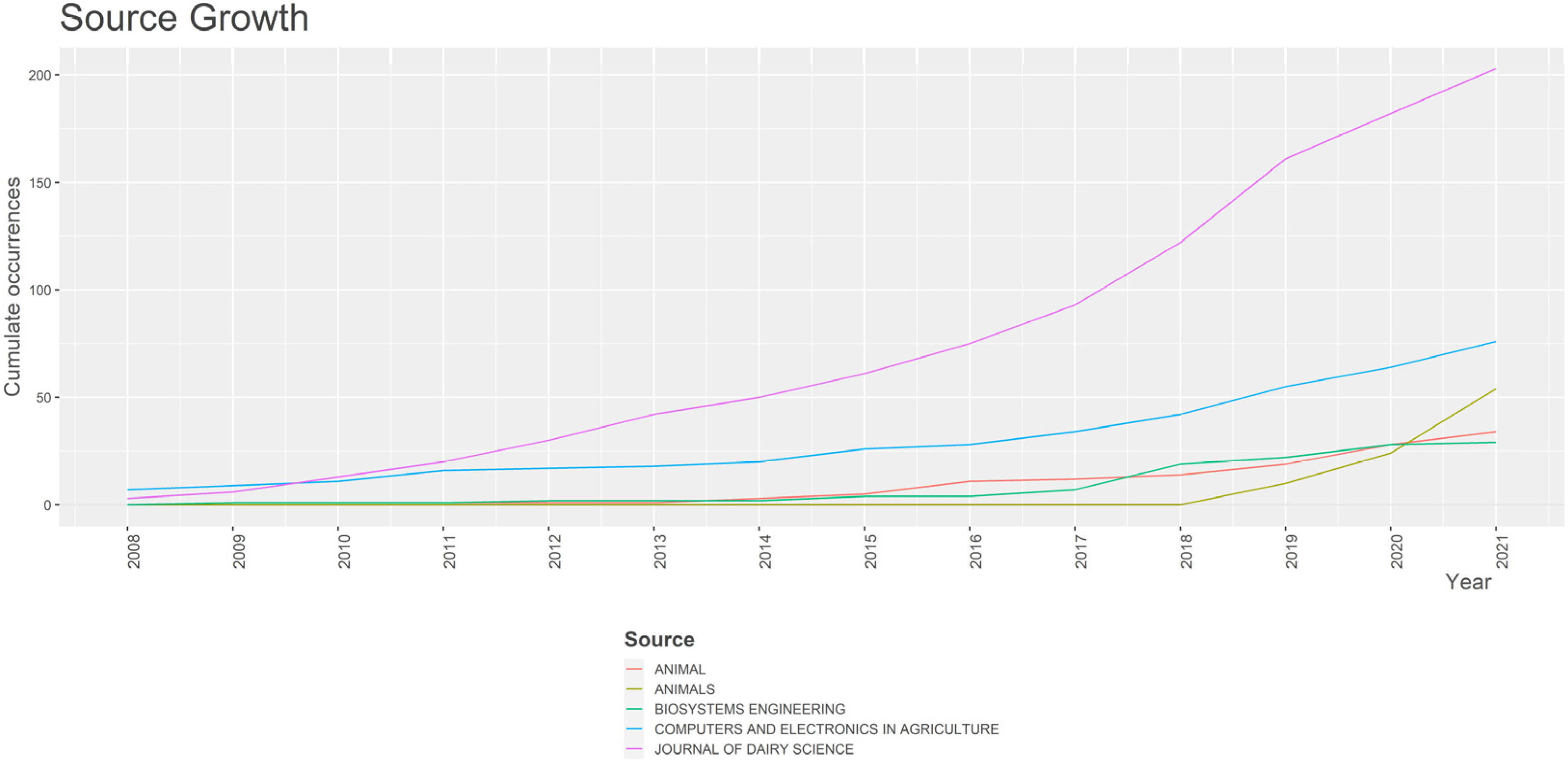 Animals 13 02280 g003 Animals 13 02280 g003