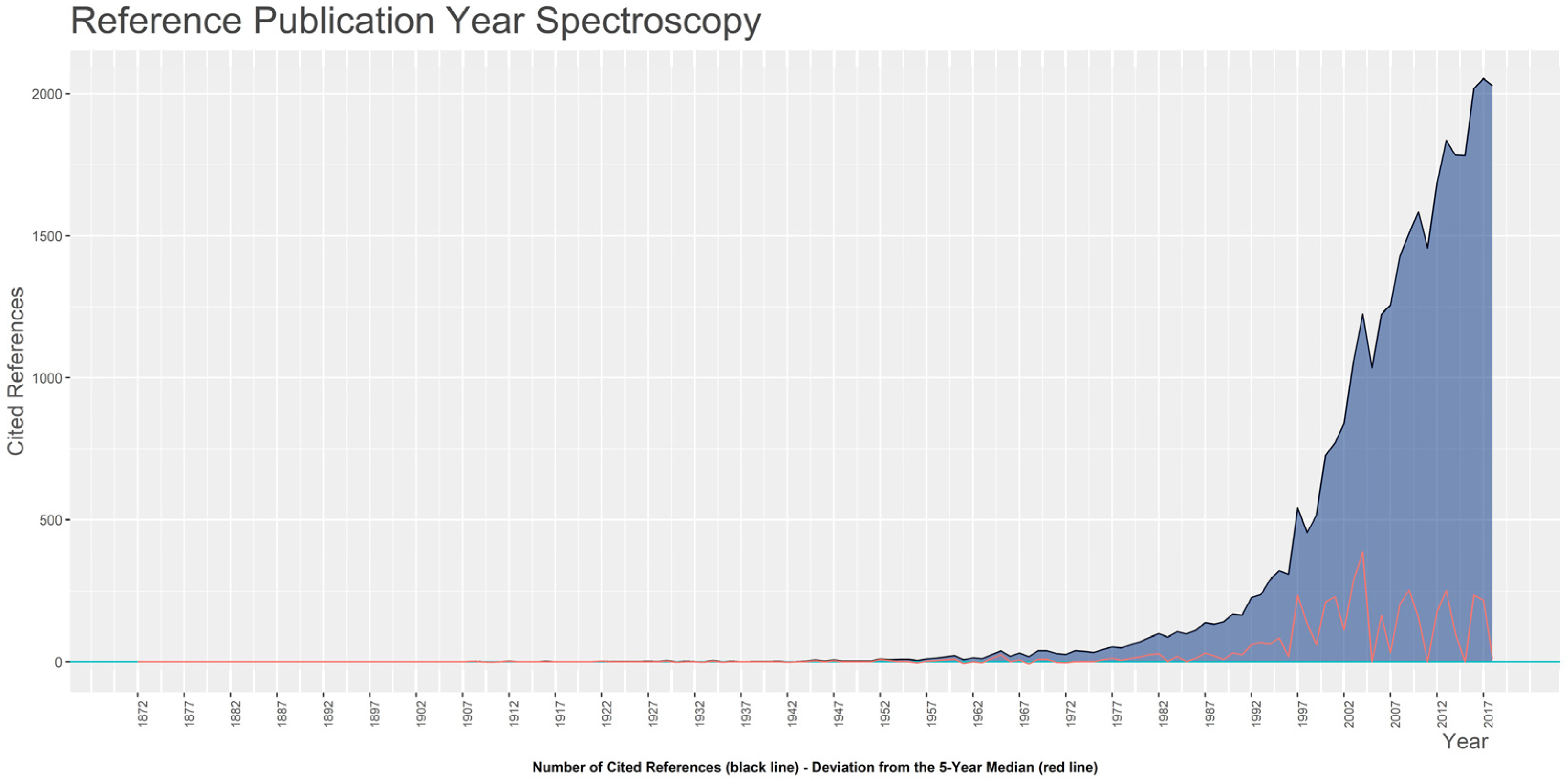 Animals 13 02280 g004 Animals 13 02280 g004