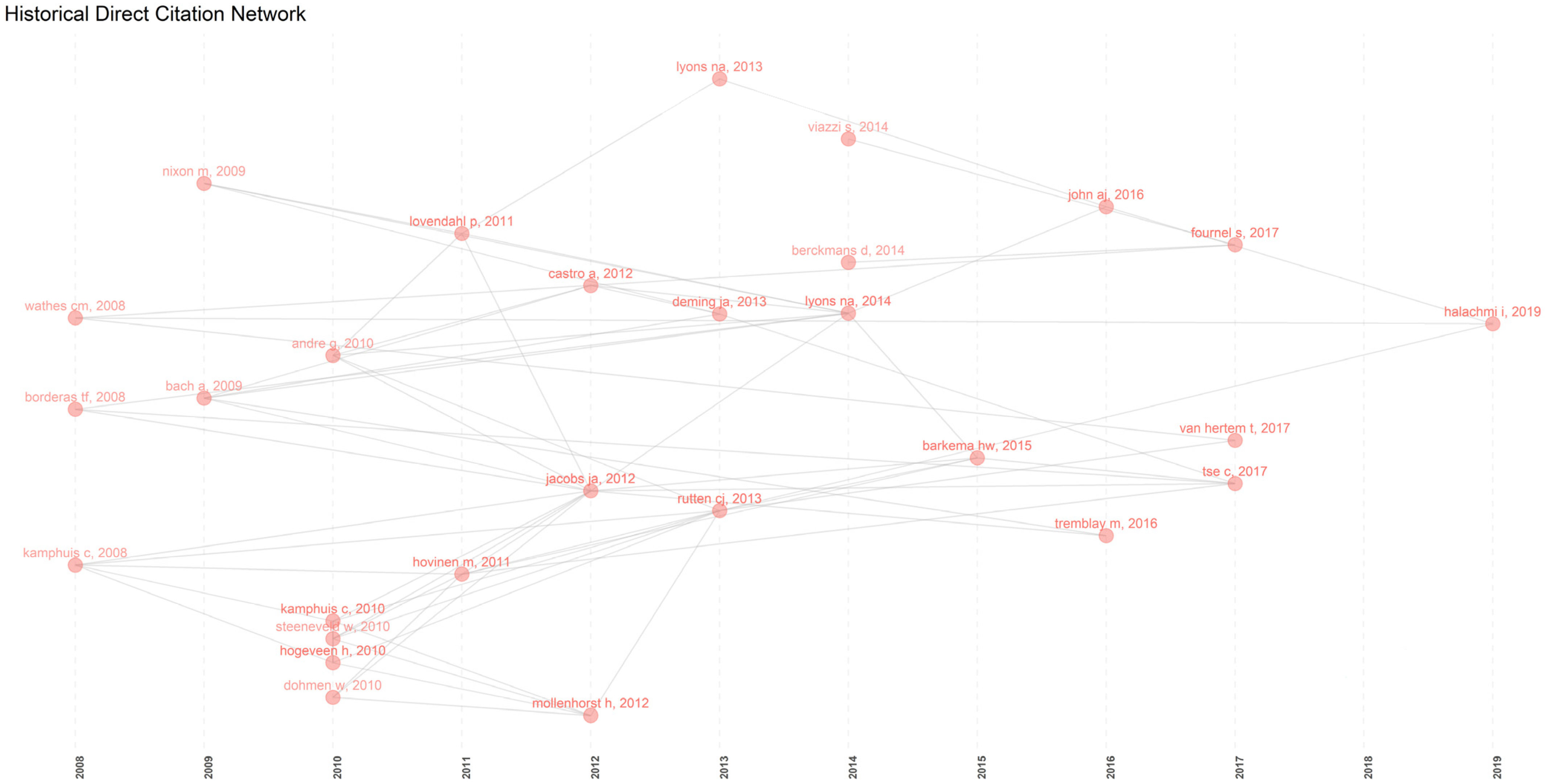 Animals 13 02280 g005 Animals 13 02280 g005