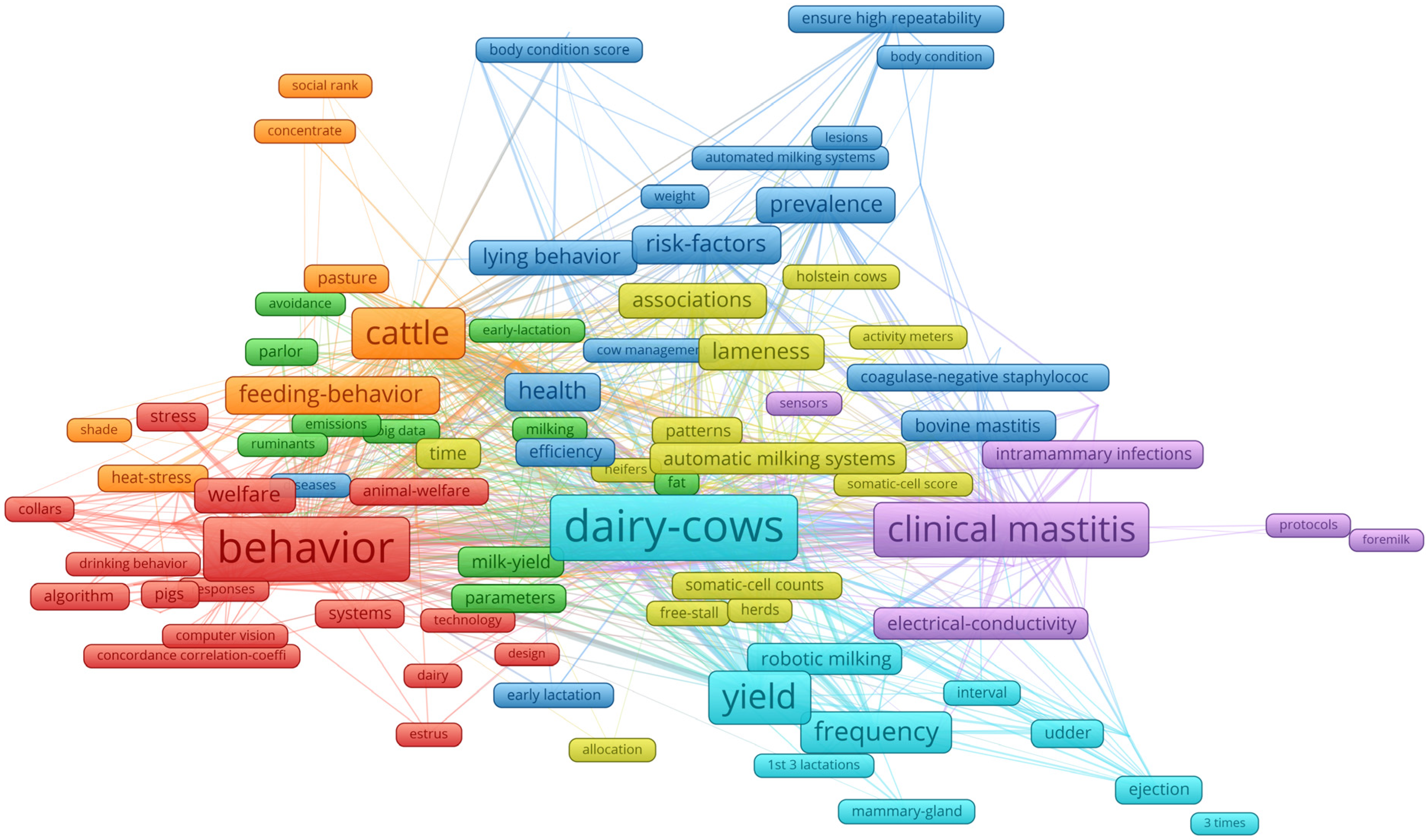 Animals 13 02280 g011 Animals 13 02280 g011