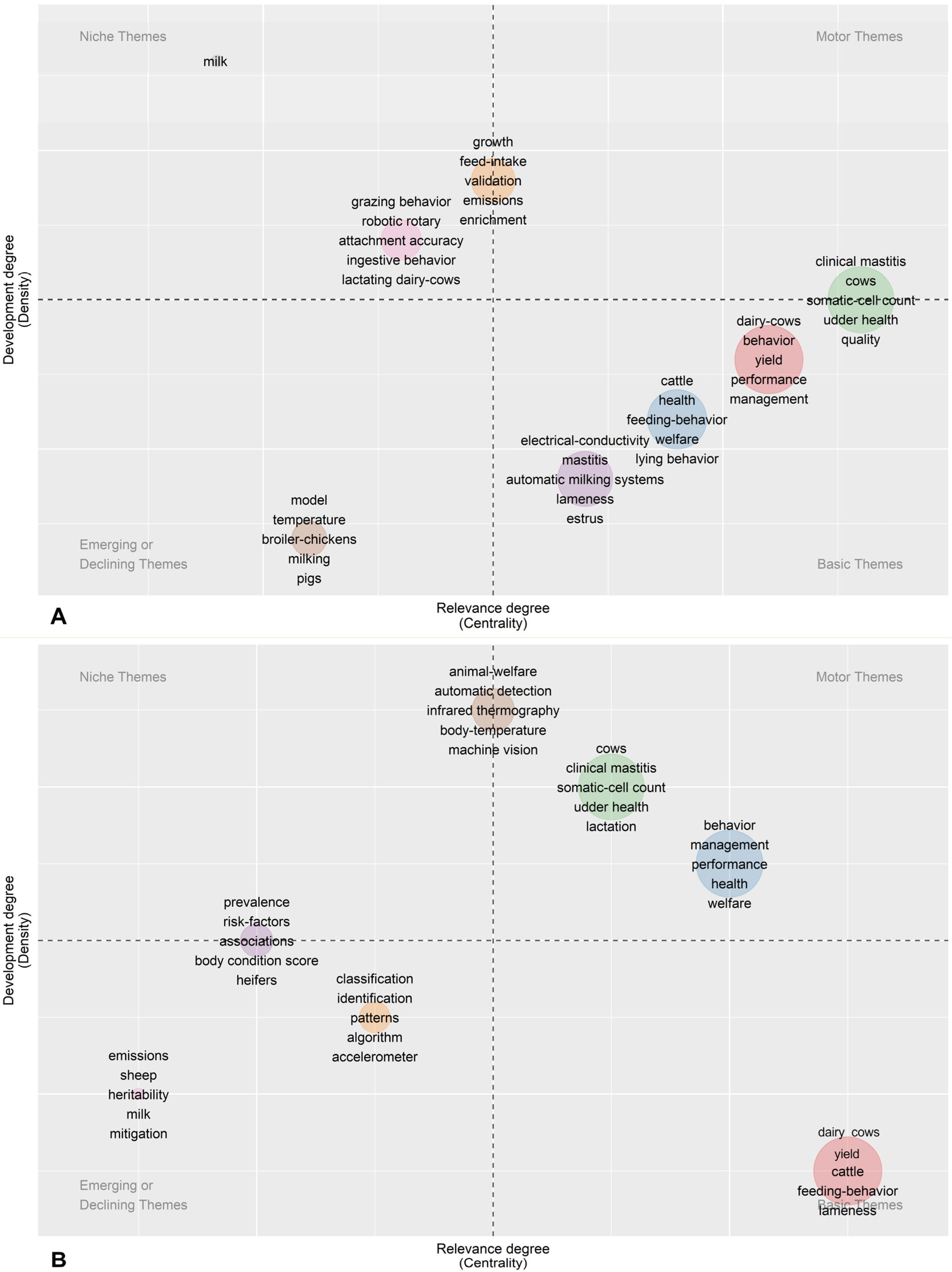 Animals 13 02280 g012 Animals 13 02280 g012