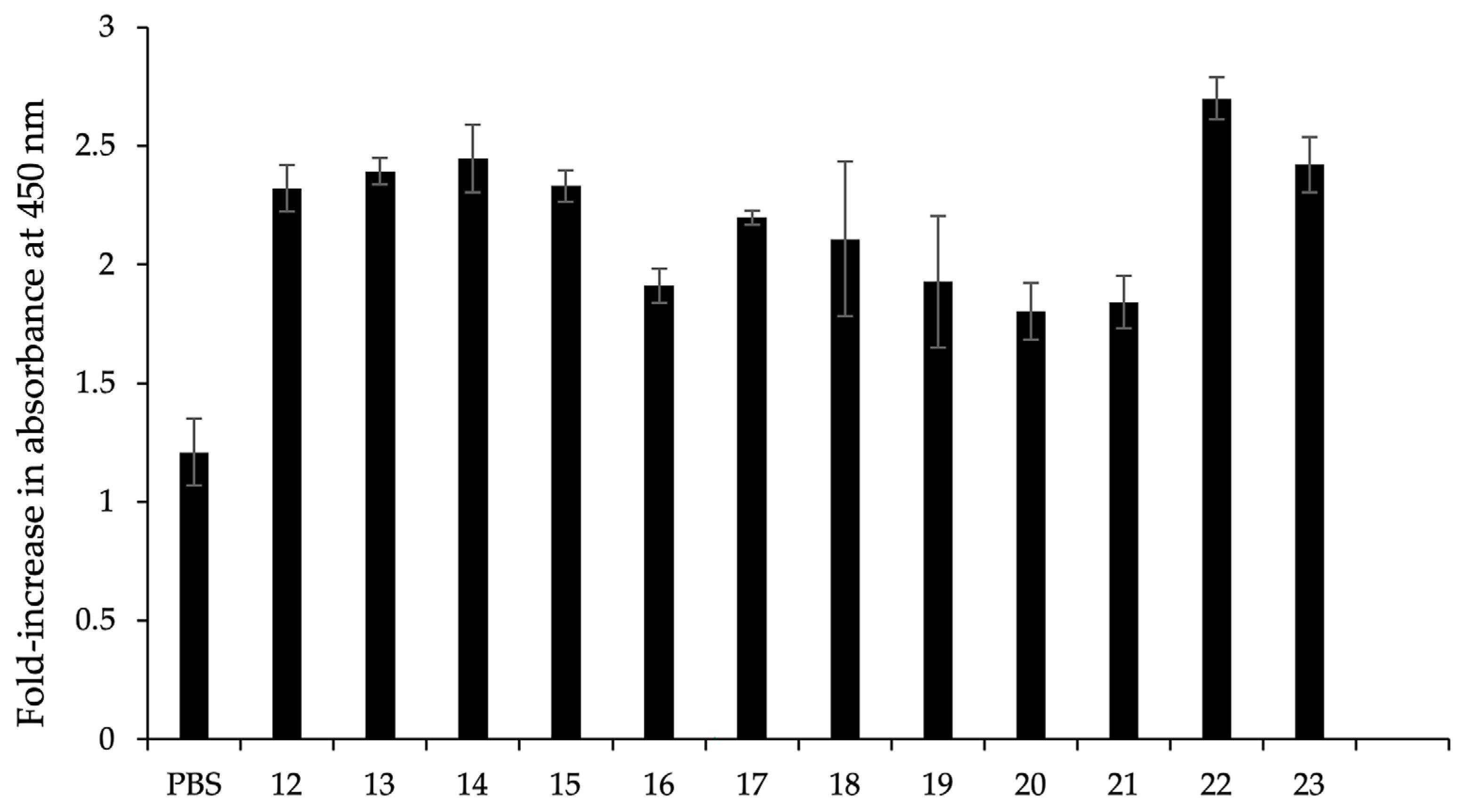 Animals 13 02282 g002