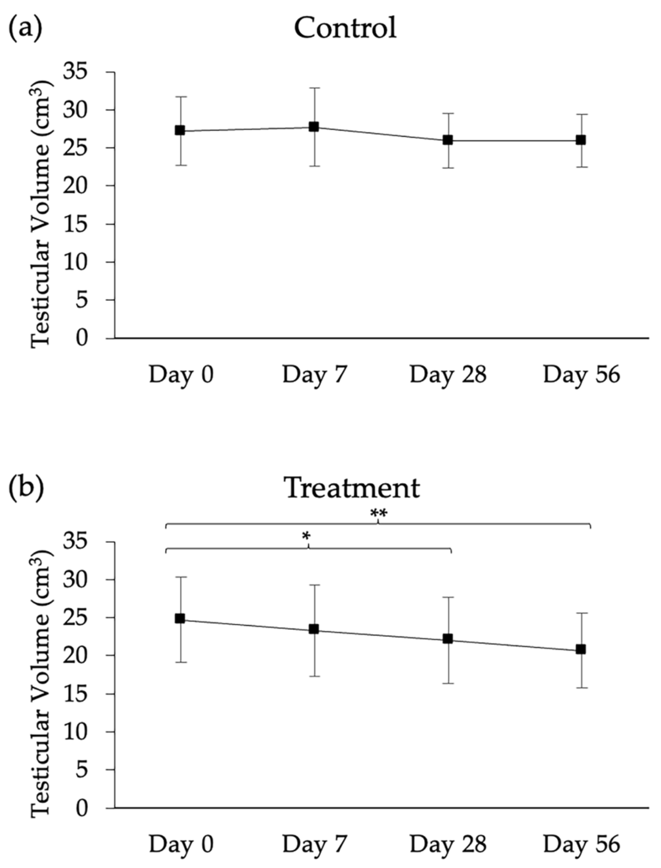 Animals 13 02282 g005