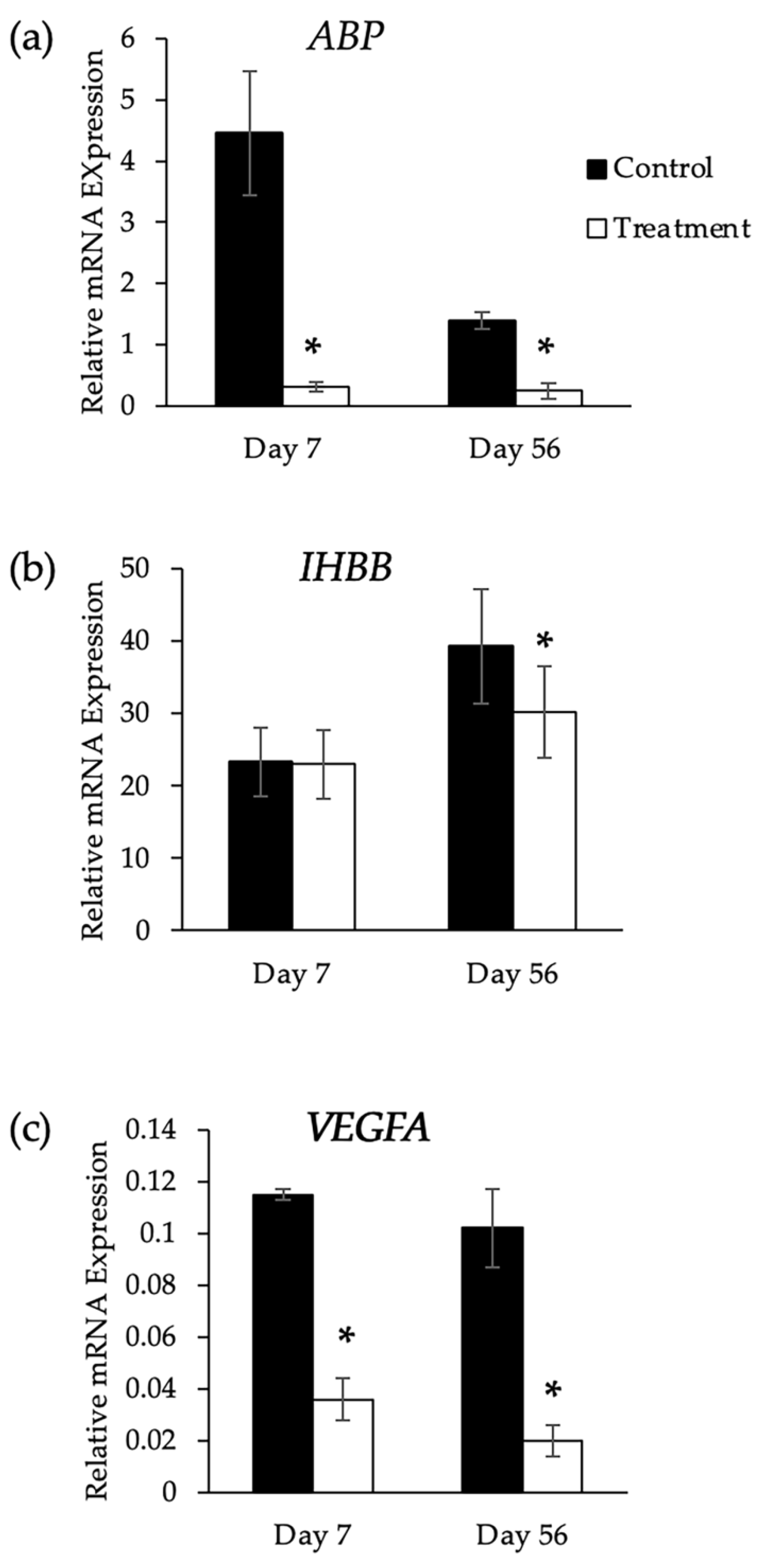 Animals 13 02282 g007