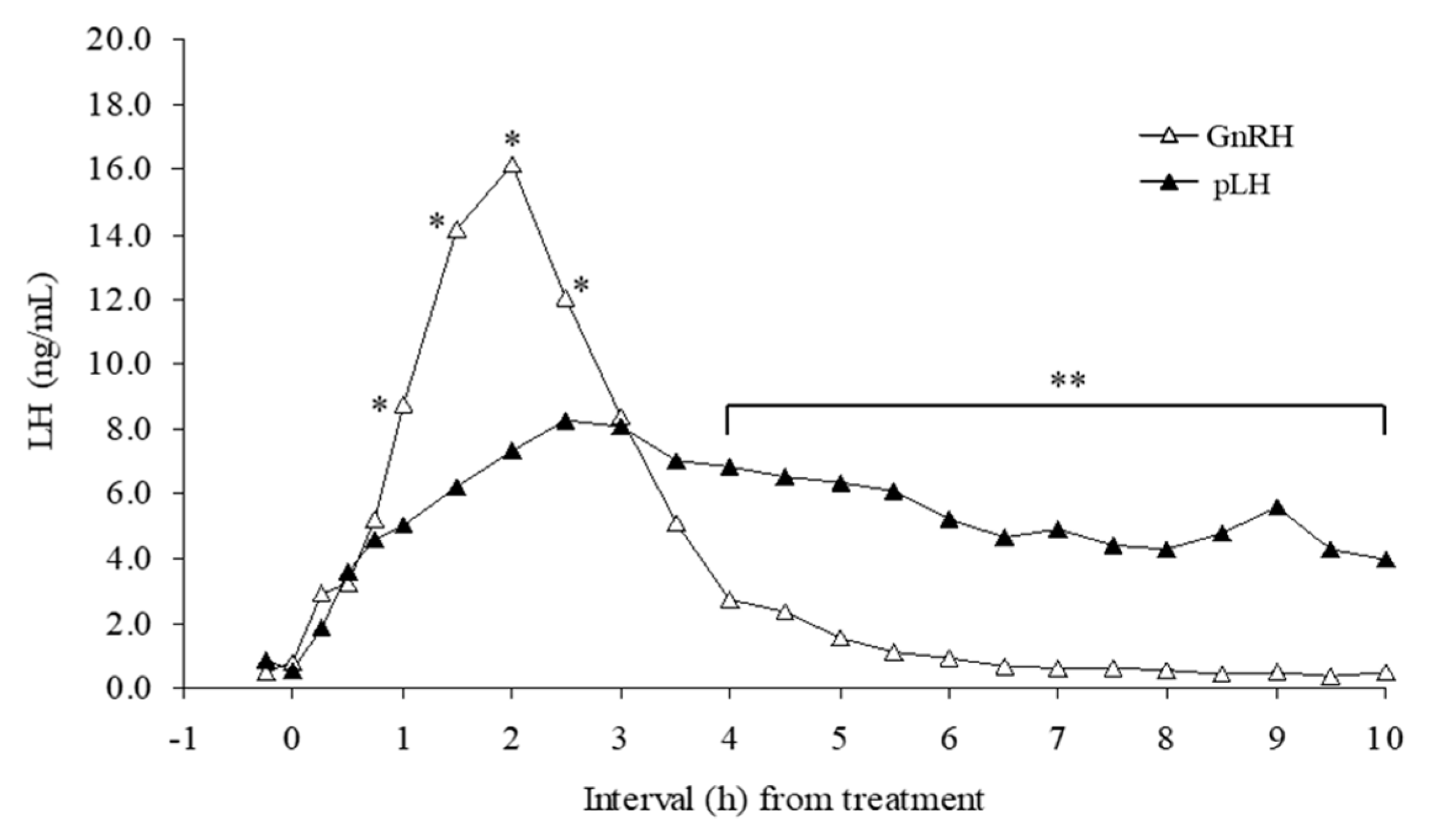 Animals 13 02283 g003 Animals 13 02283 g003