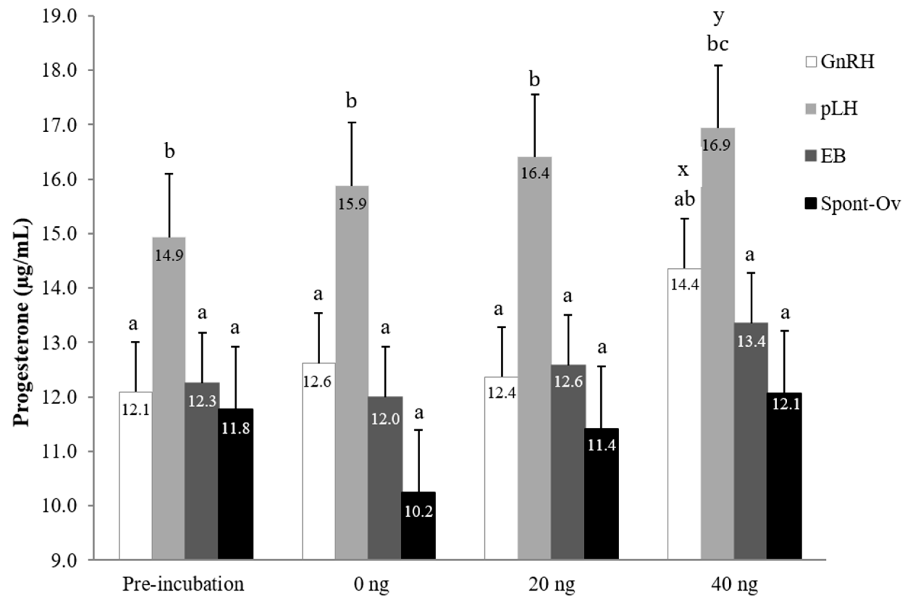 Animals 13 02283 g004 Animals 13 02283 g004