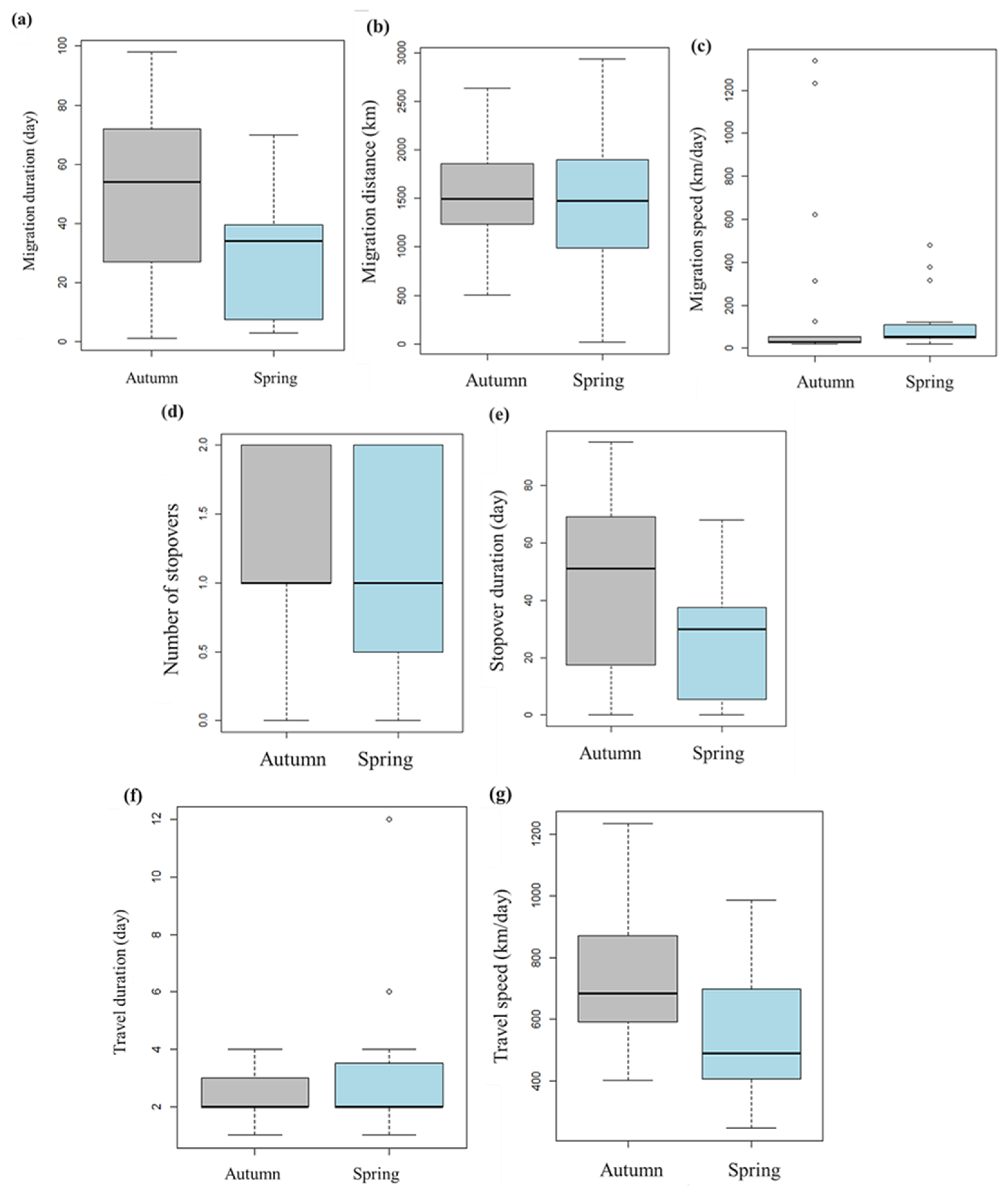 Animals 13 02287 g002 Animals 13 02287 g002