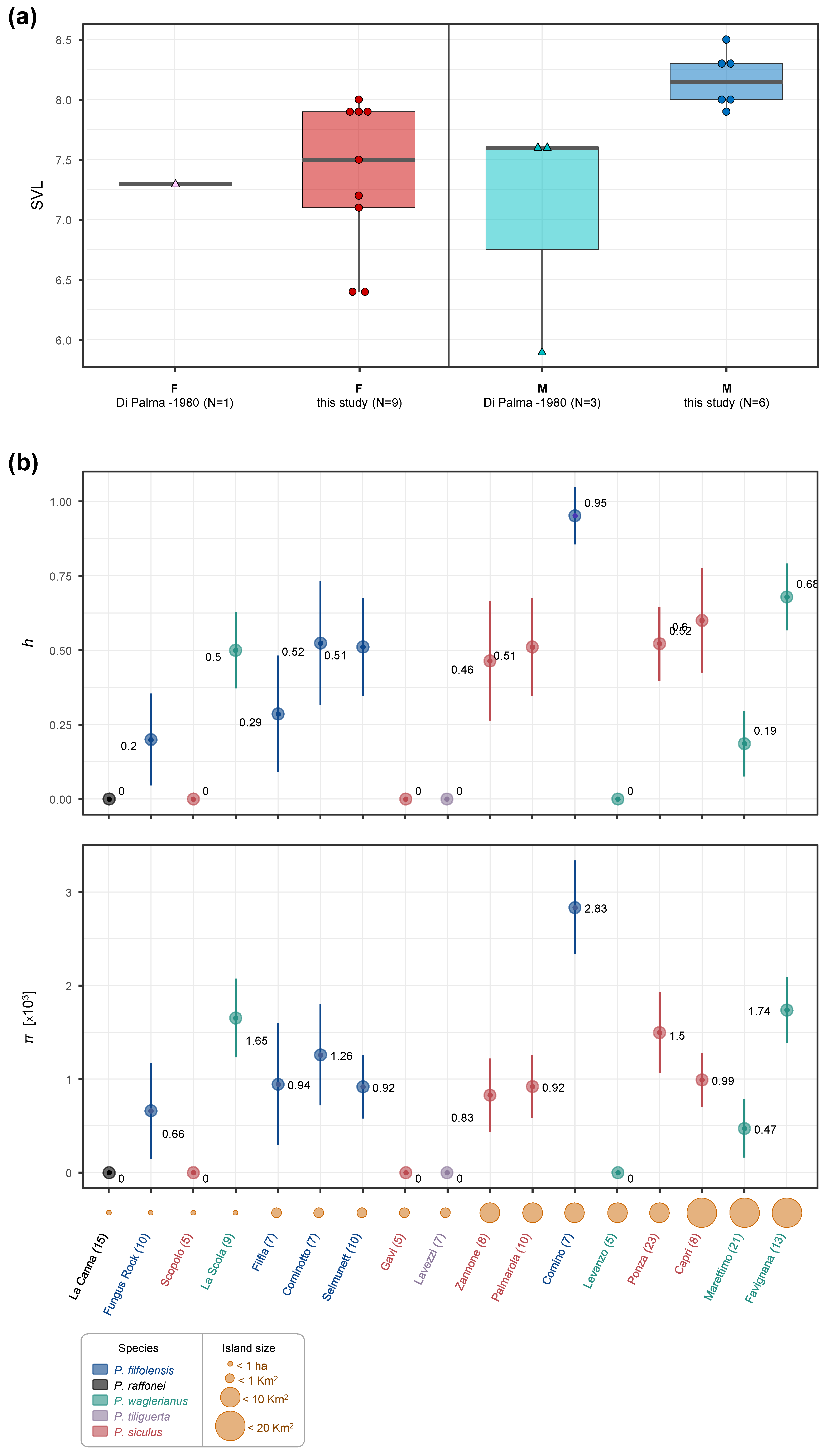 Animals 13 02289 g003 Animals 13 02289 g003