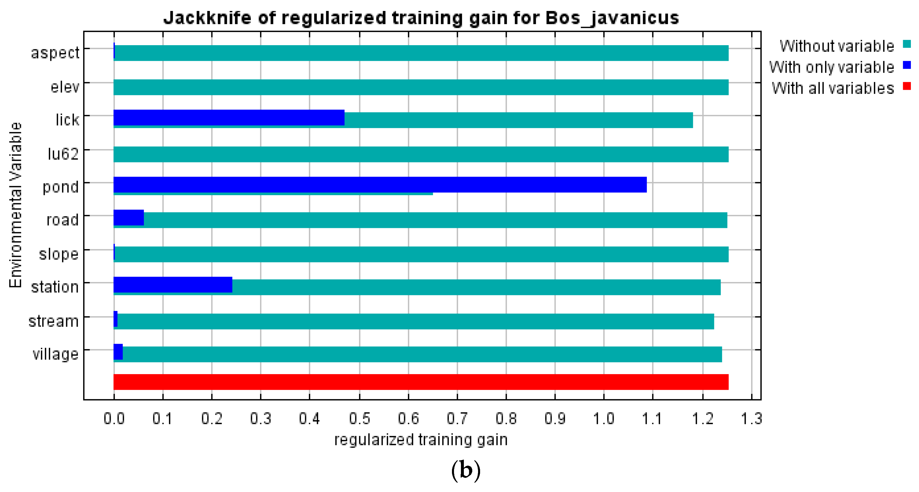 Animals 13 02293 g004b