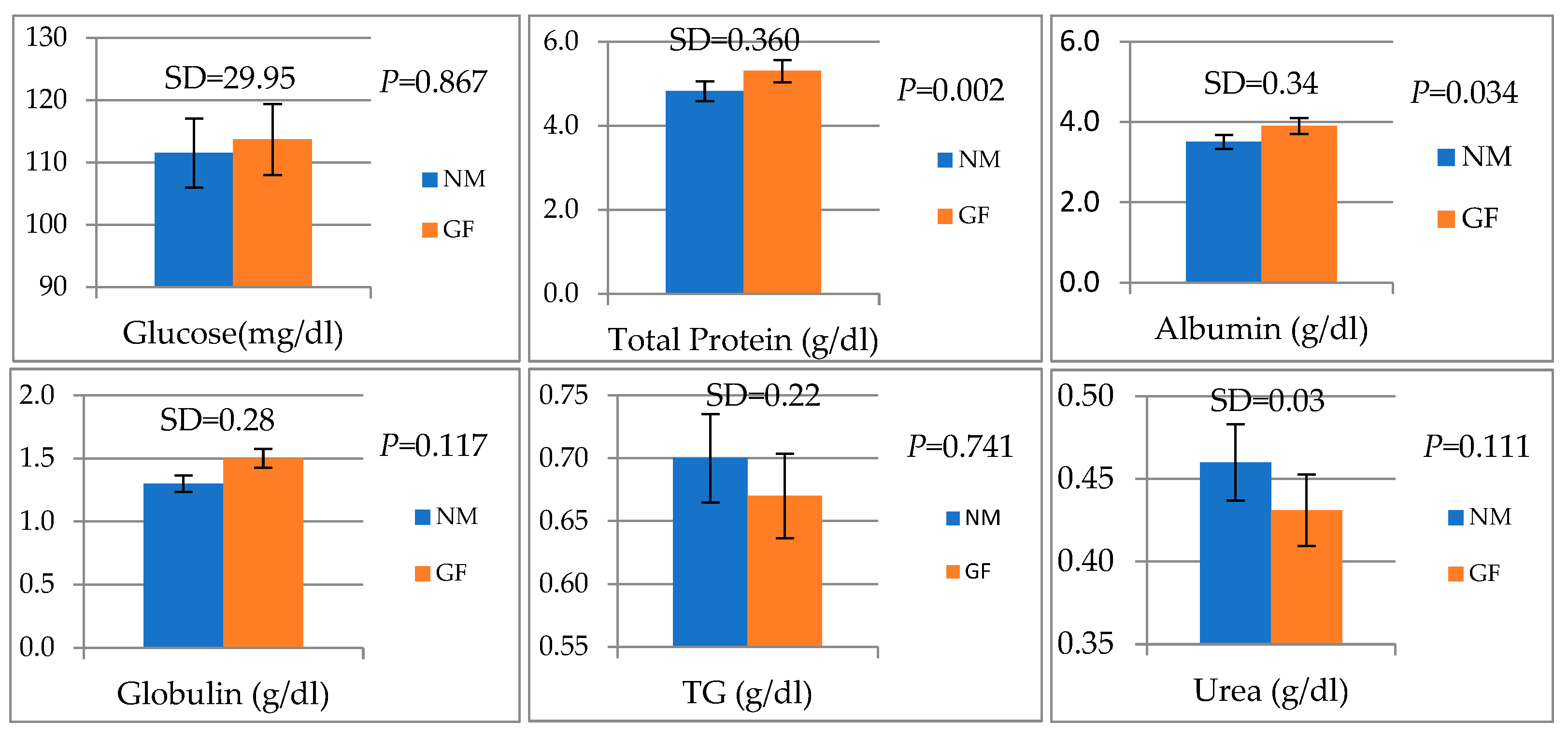 Animals 13 02294 g001