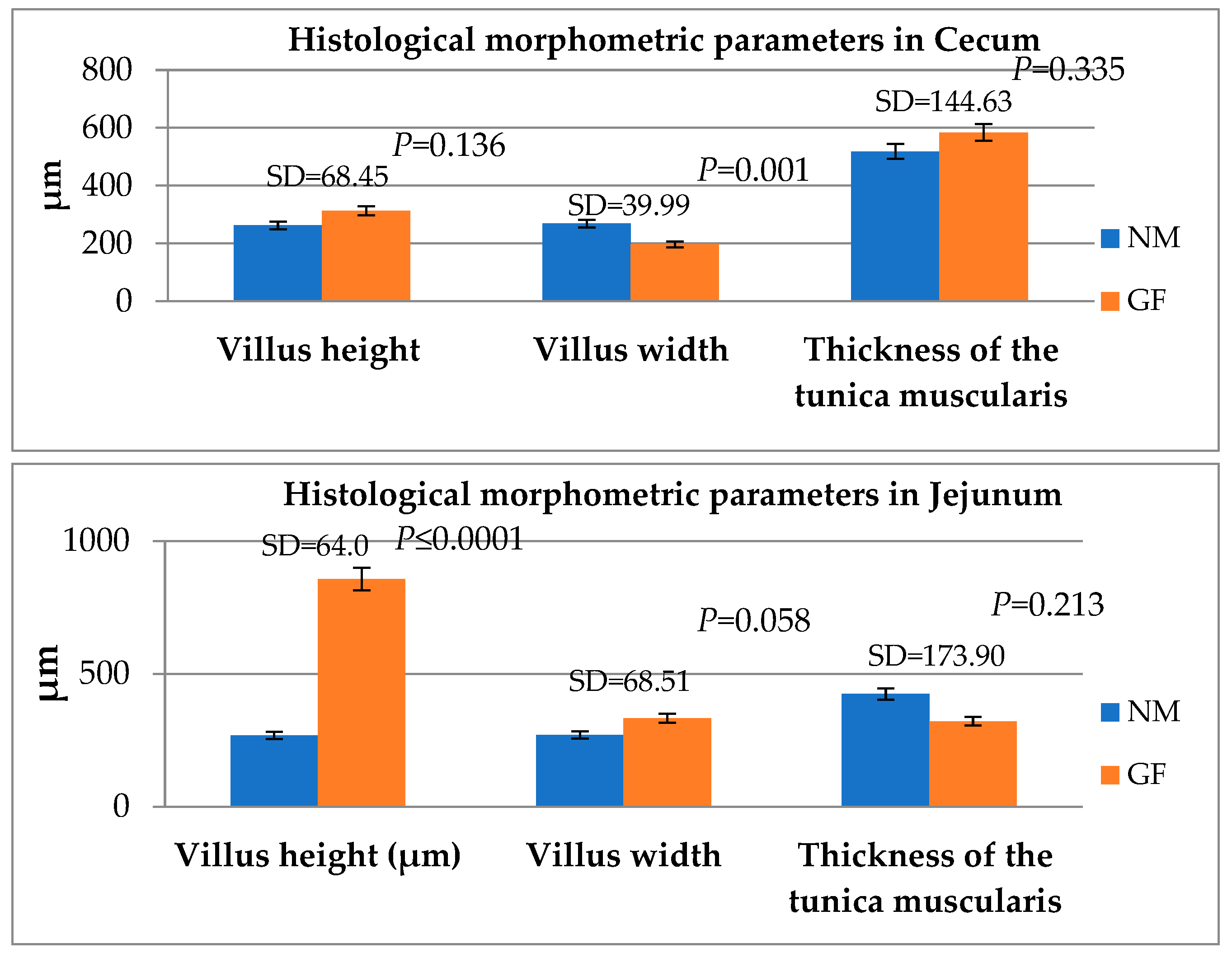 Animals 13 02294 g002