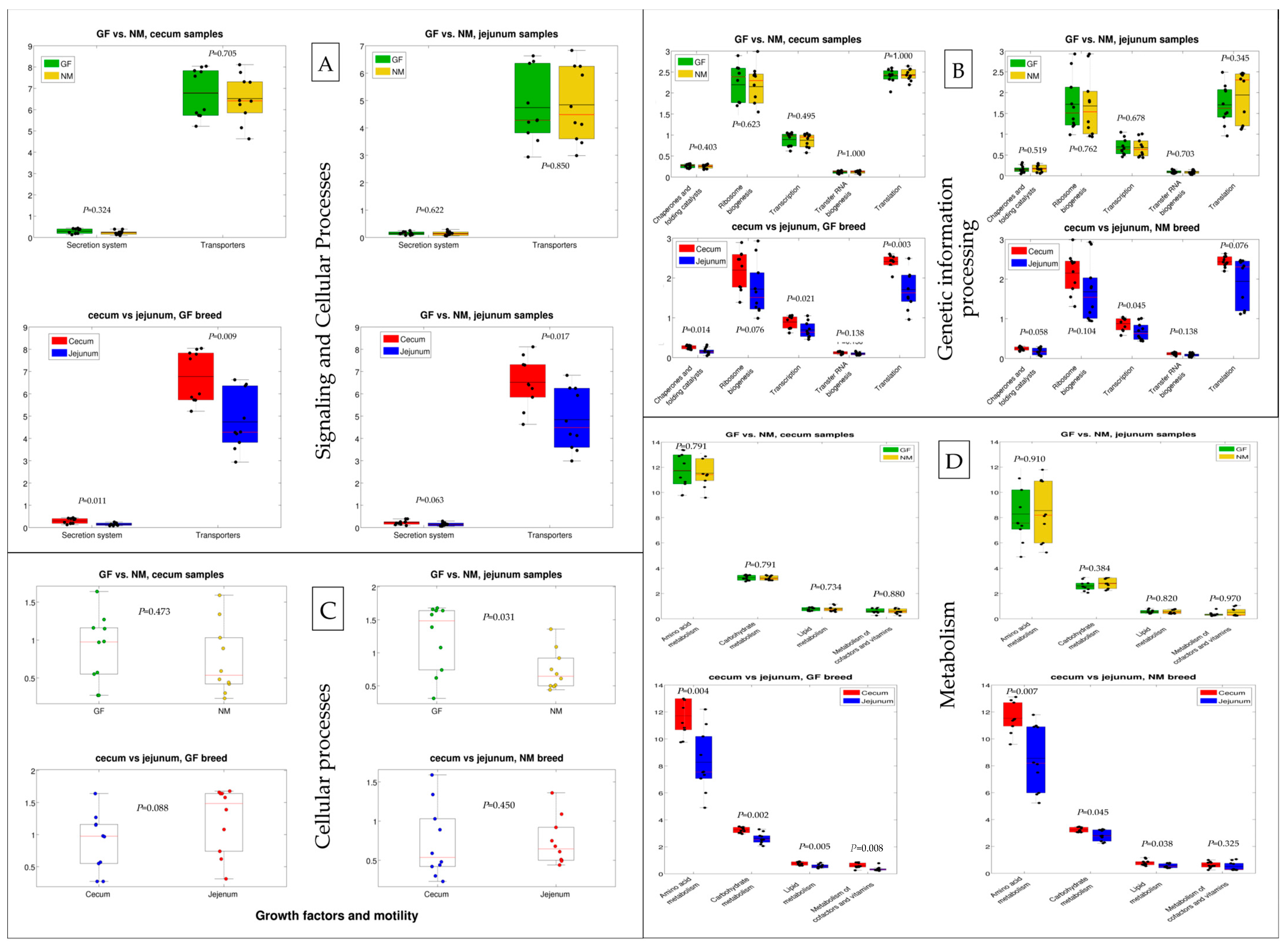 Animals 13 02294 g008