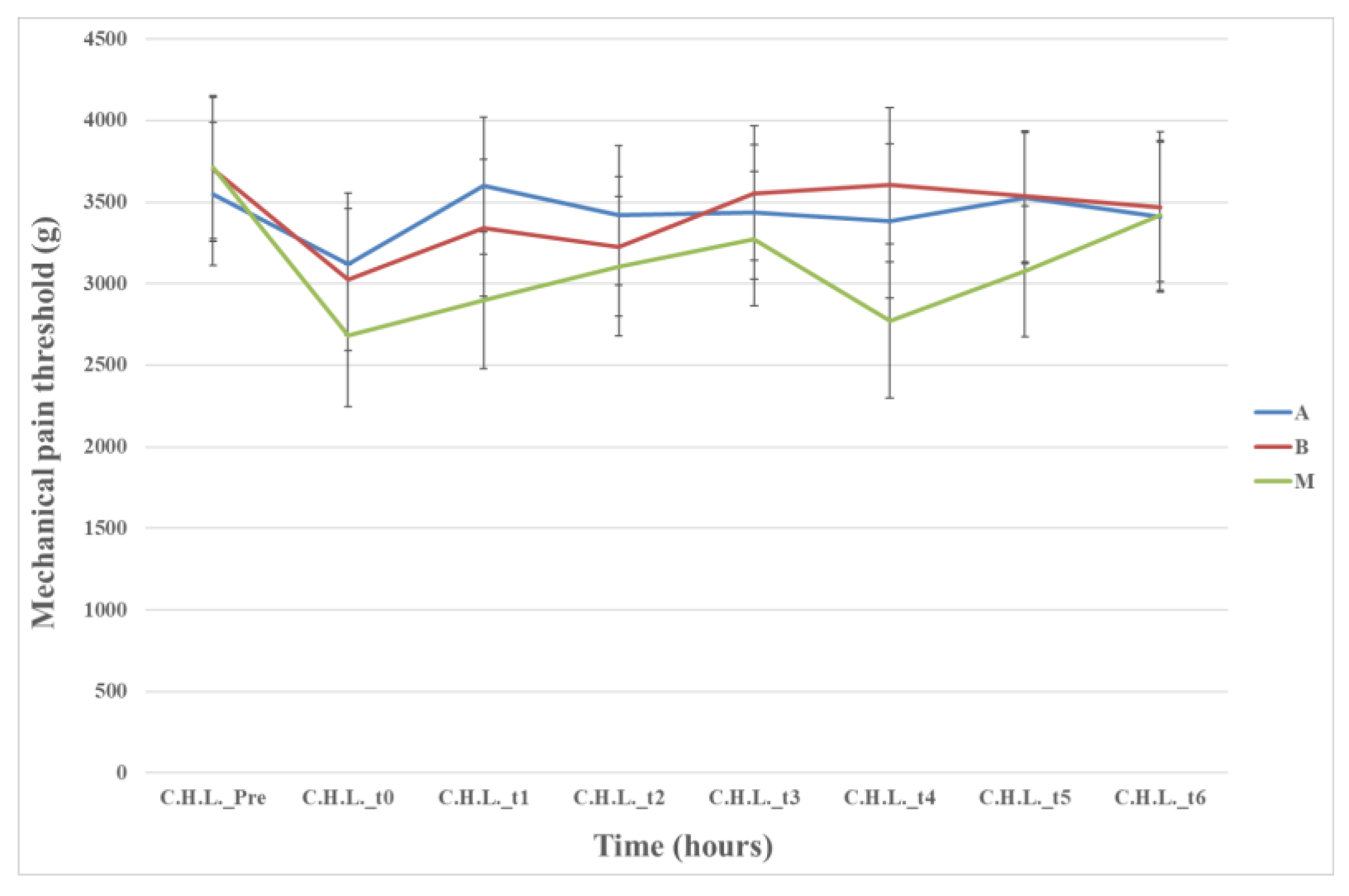 Animals 13 02295 g005 Animals 13 02295 g005