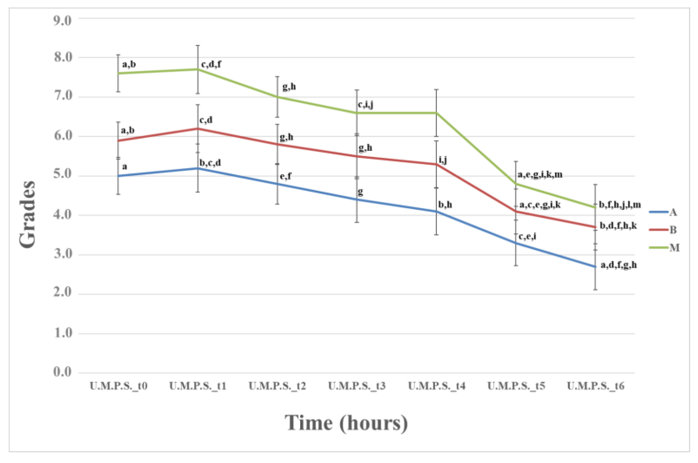 Animals 13 02295 g006 Animals 13 02295 g006