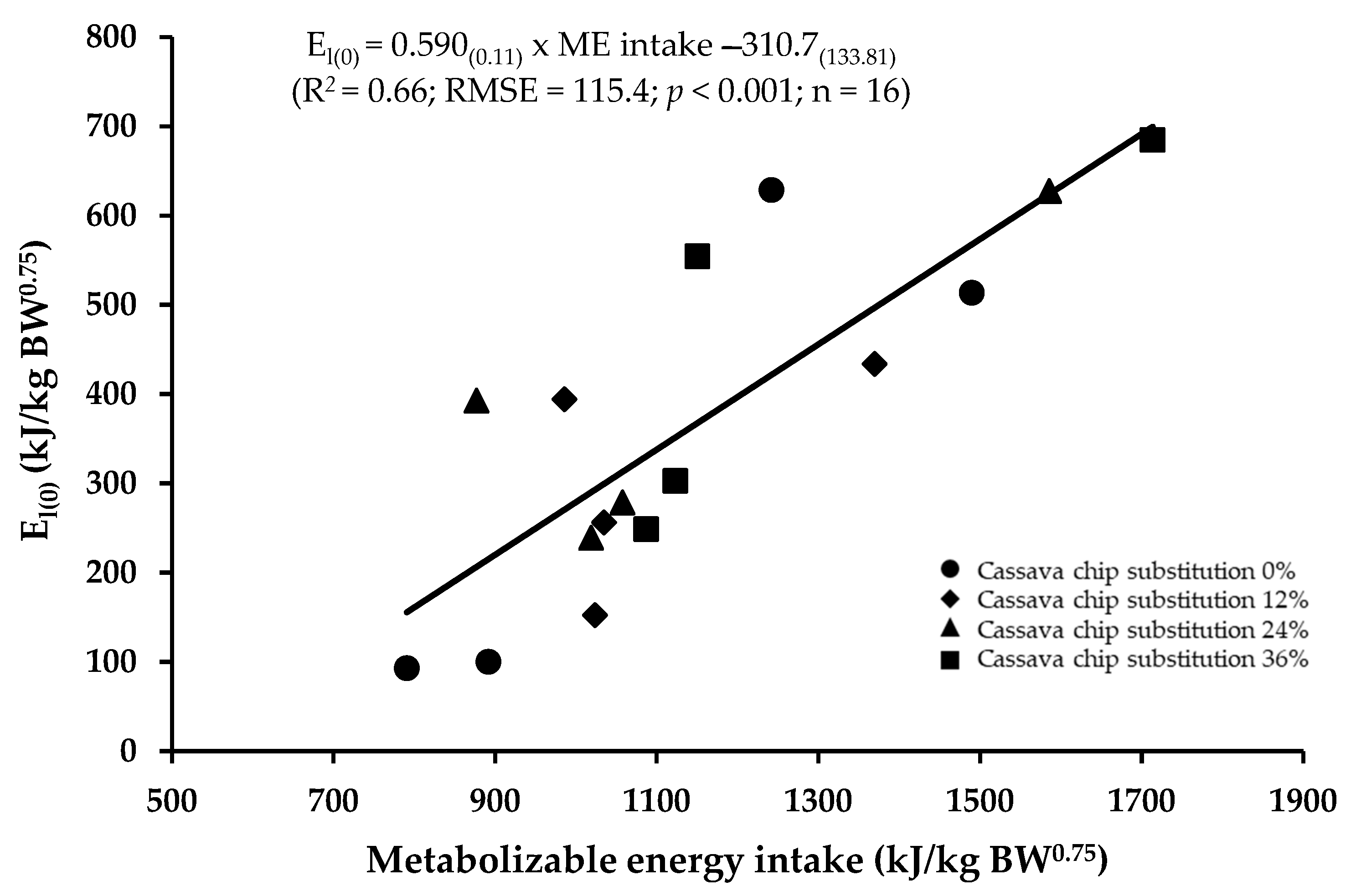 Animals 13 02296 g001 Animals 13 02296 g001
