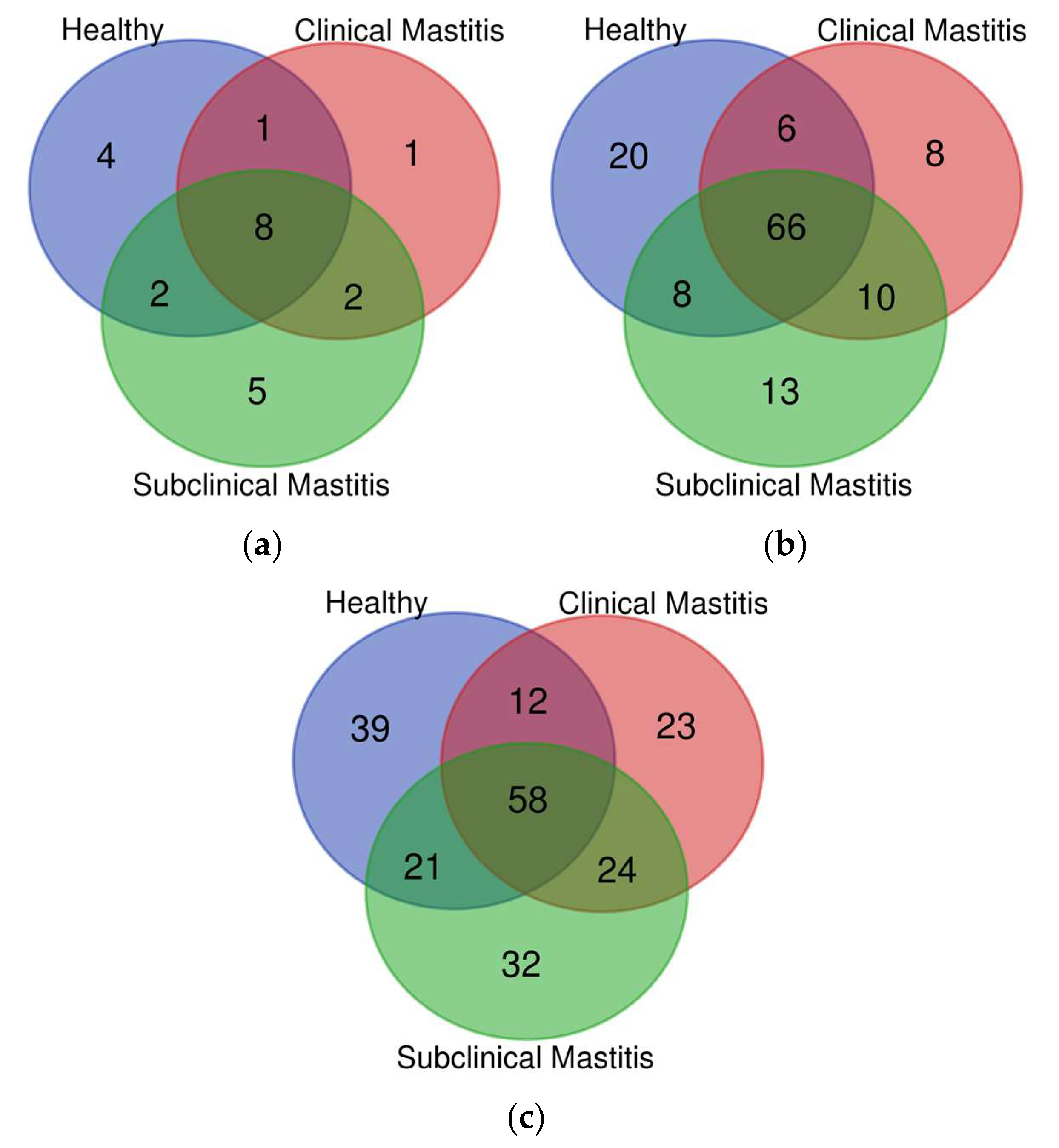 Animals 13 02298 g001 Animals 13 02298 g001