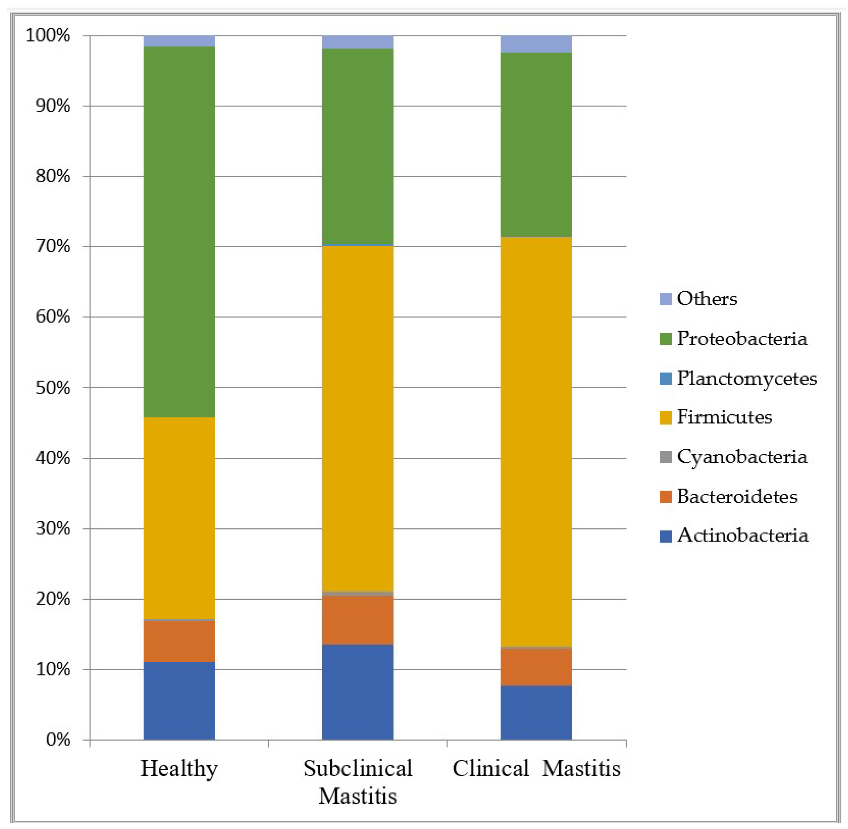 Animals 13 02298 g003 Animals 13 02298 g003