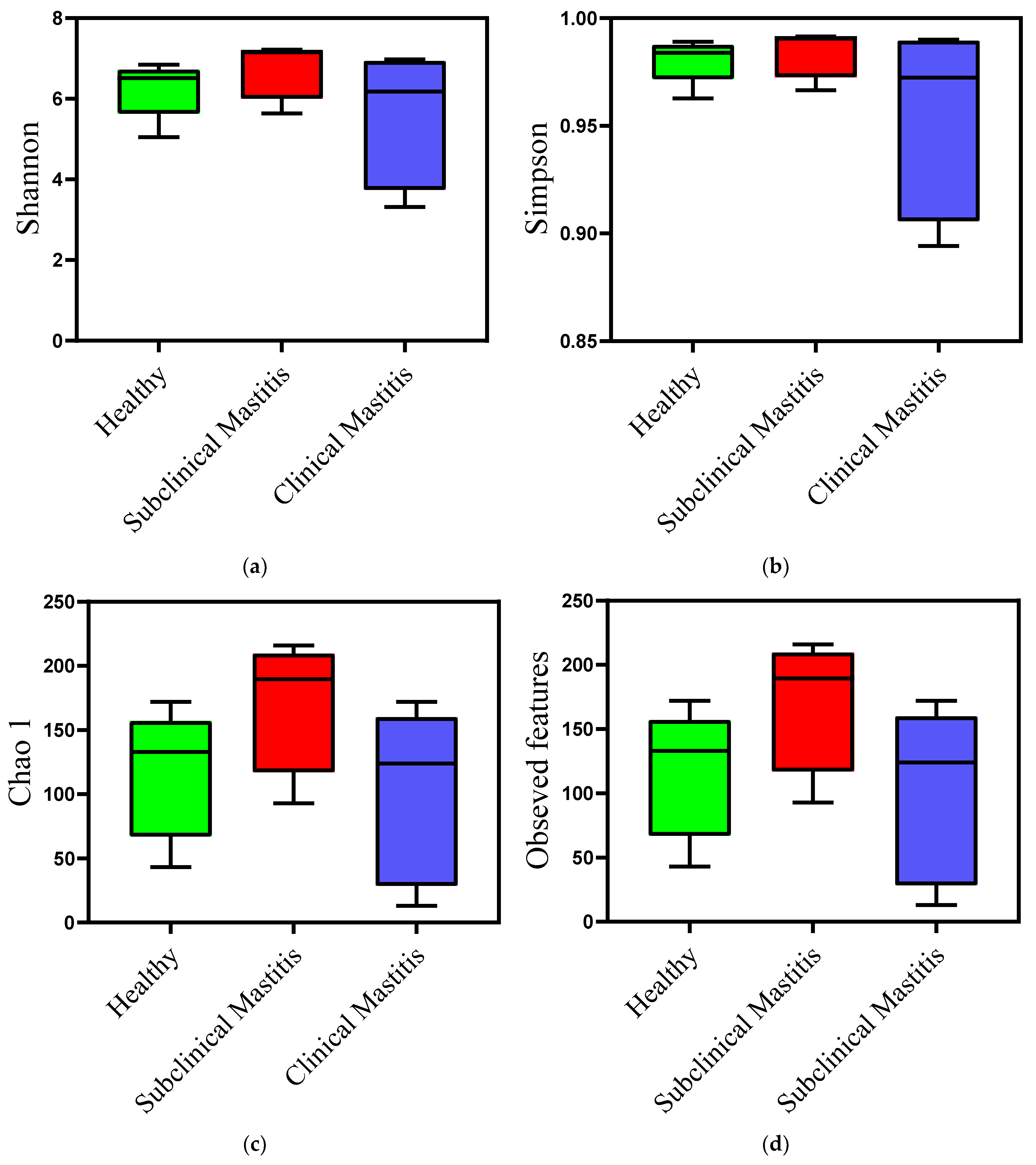 Animals 13 02298 g004 Animals 13 02298 g004