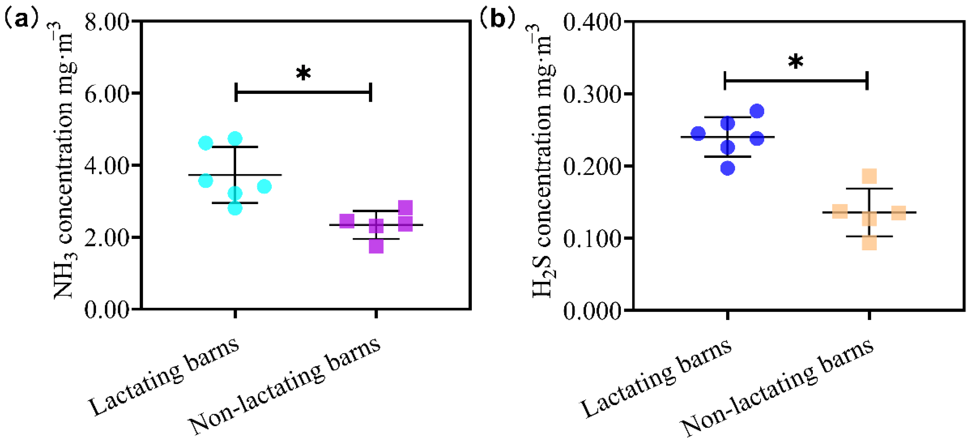 Animals 13 02301 g002 Animals 13 02301 g002