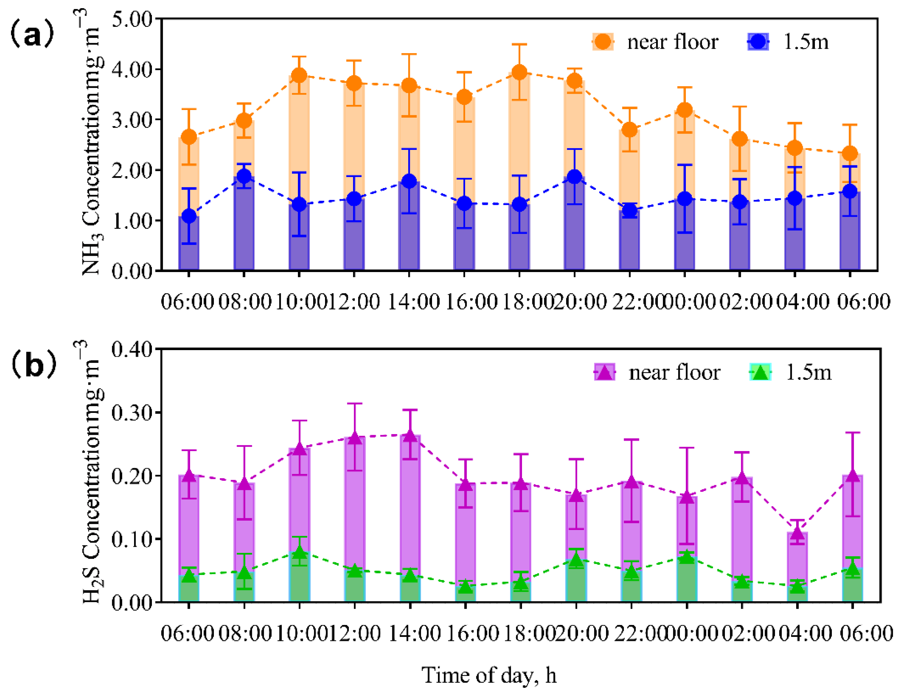 Animals 13 02301 g003 Animals 13 02301 g003