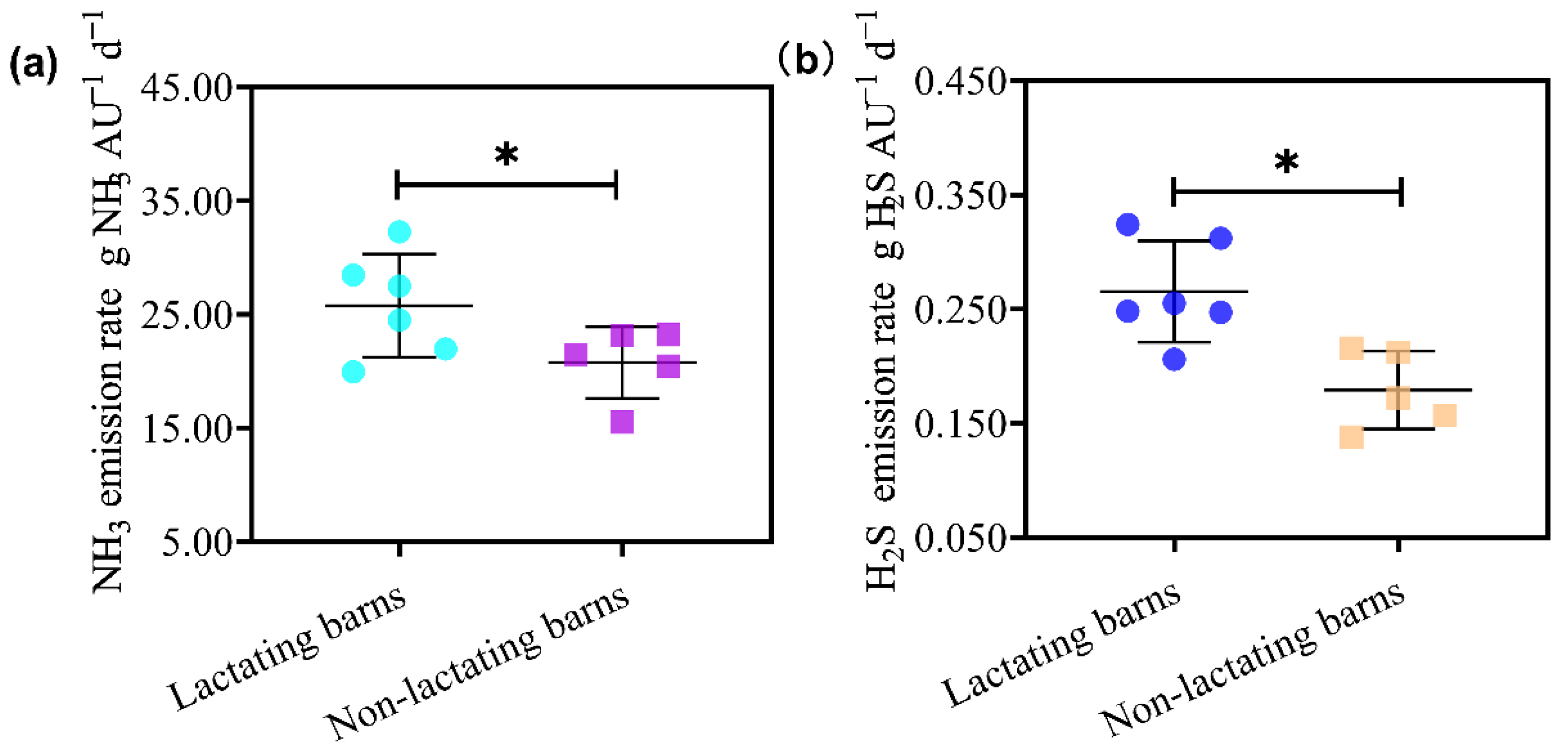 Animals 13 02301 g004 Animals 13 02301 g004