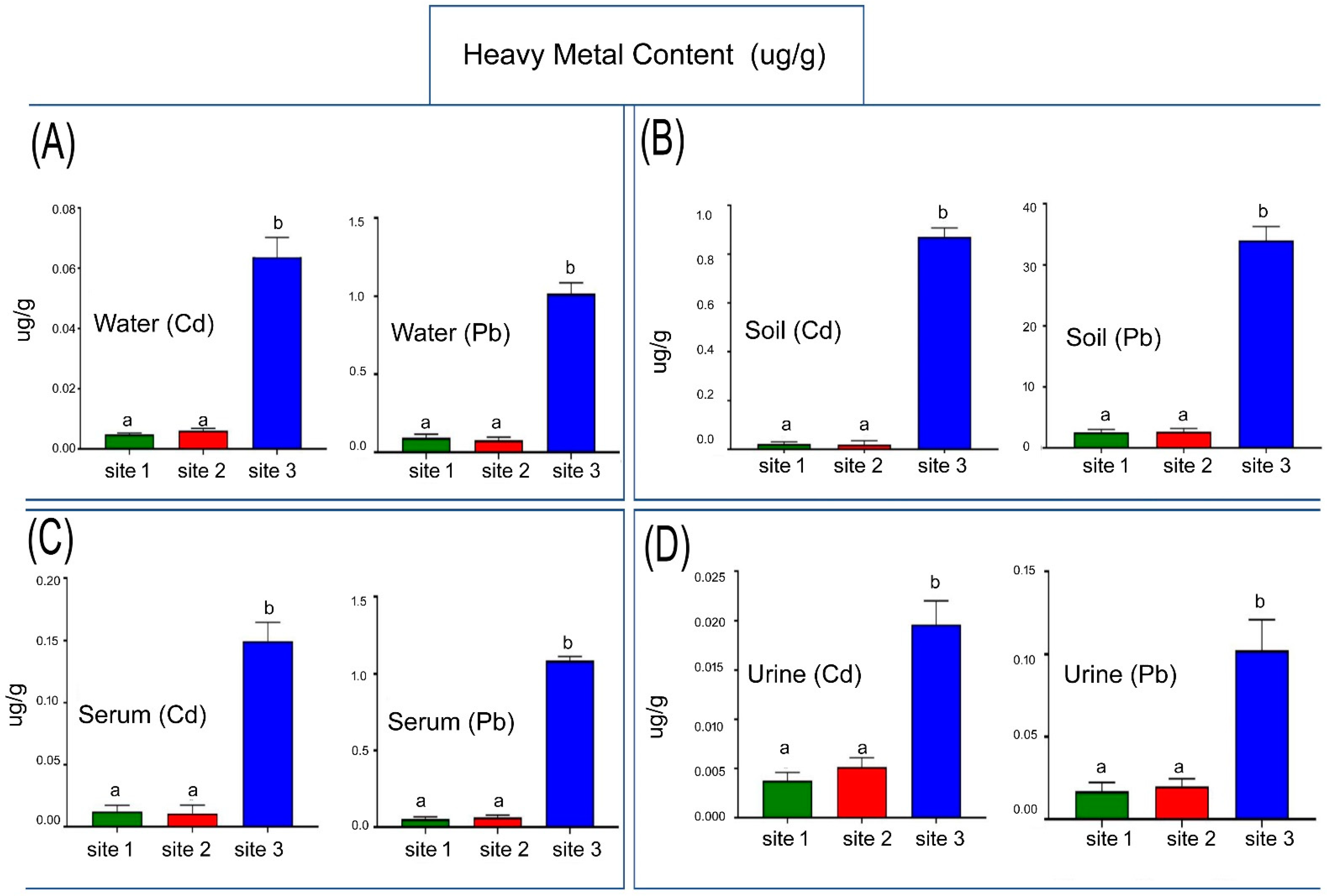 Animals 13 02302 g003 Animals 13 02302 g003