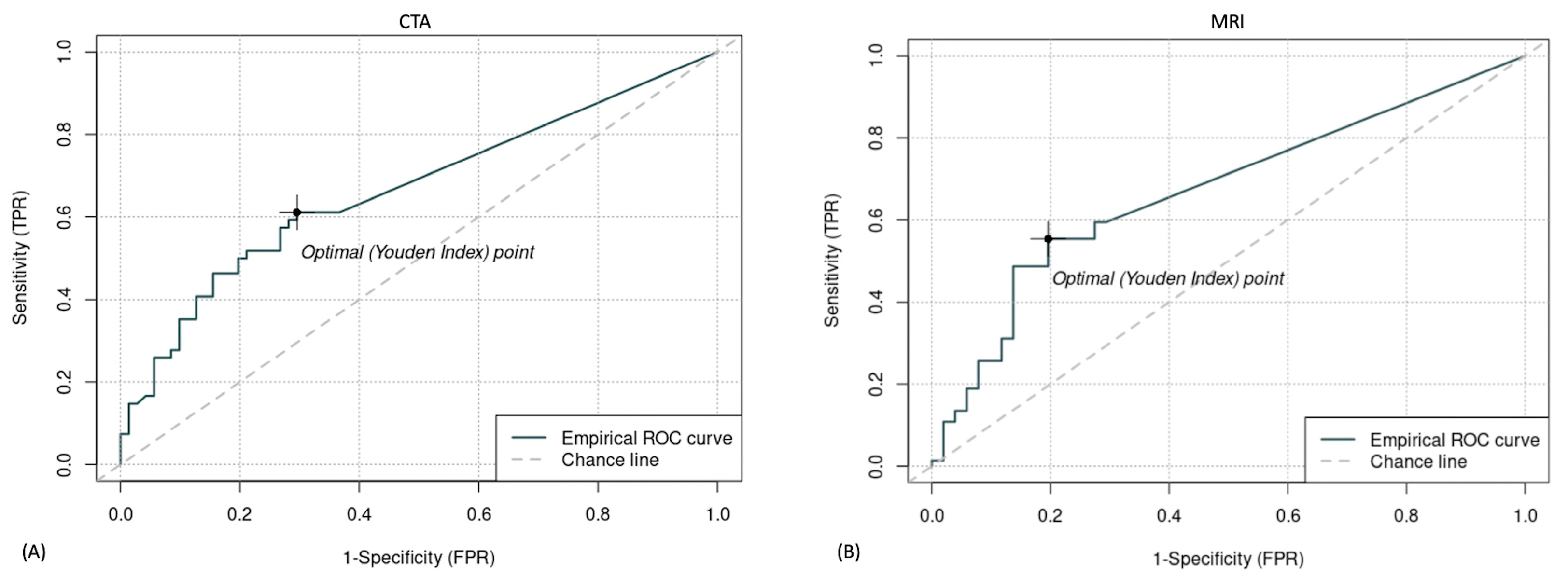 Animals 13 02304 g005
