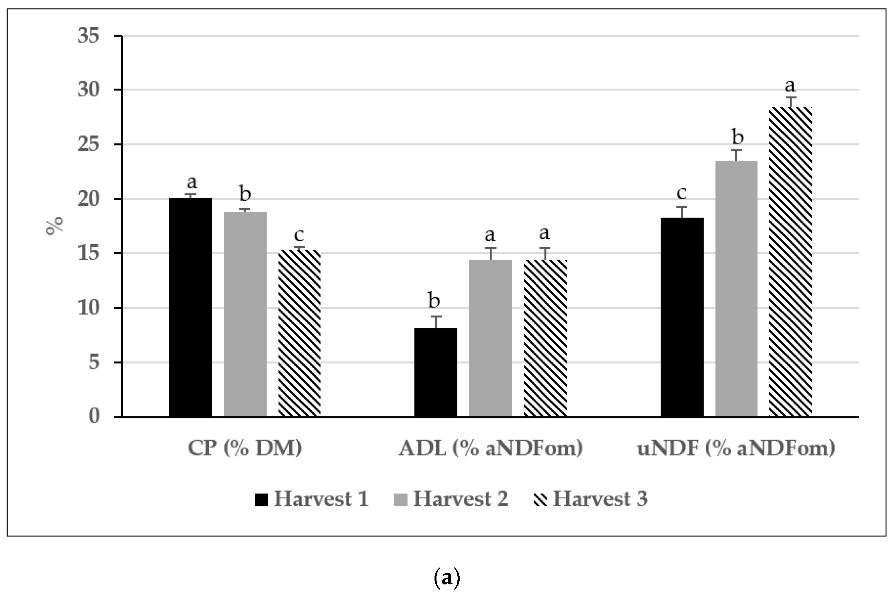 Animals 13 02305 g004a