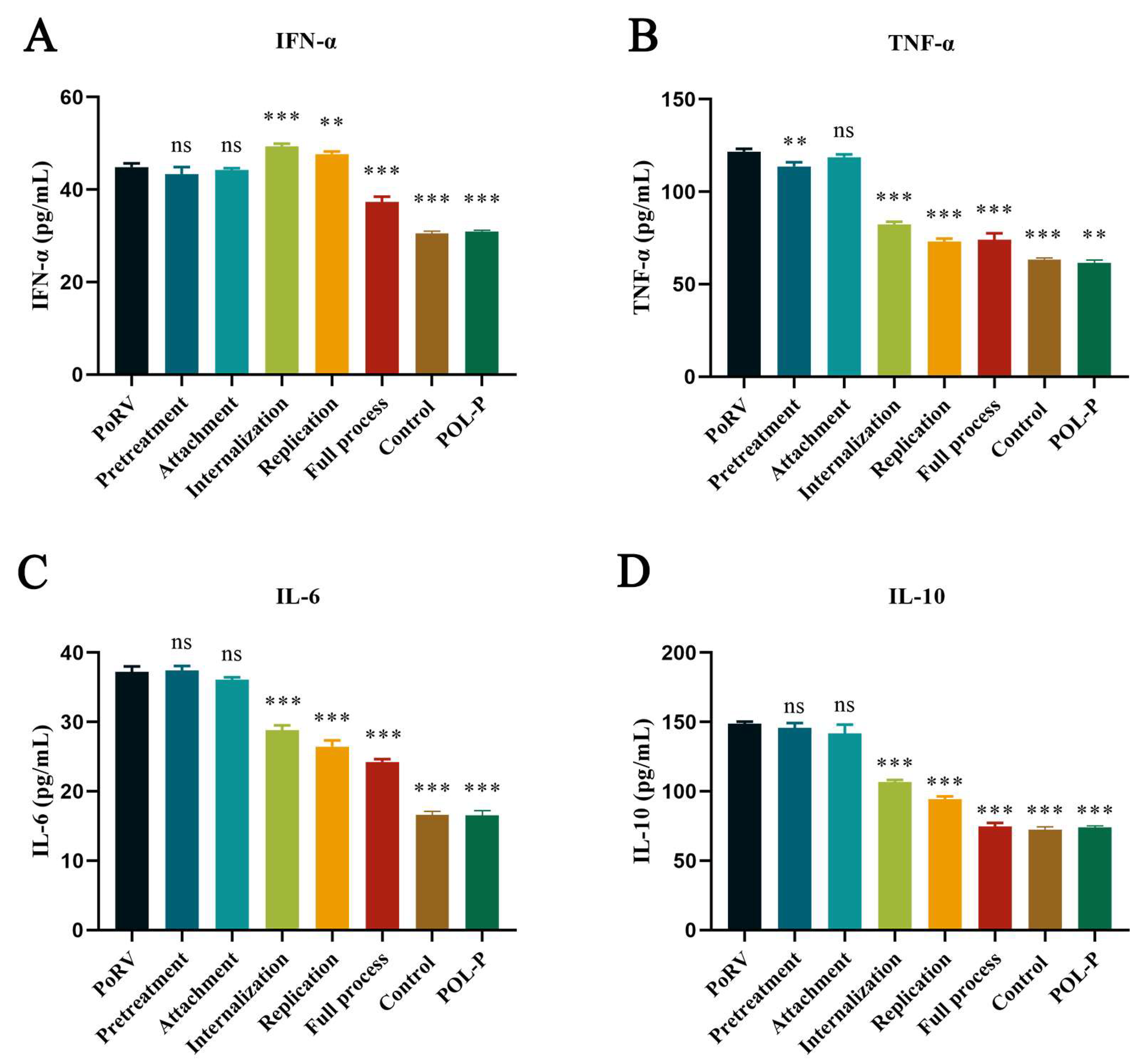 Animals 13 02306 g005 Animals 13 02306 g005