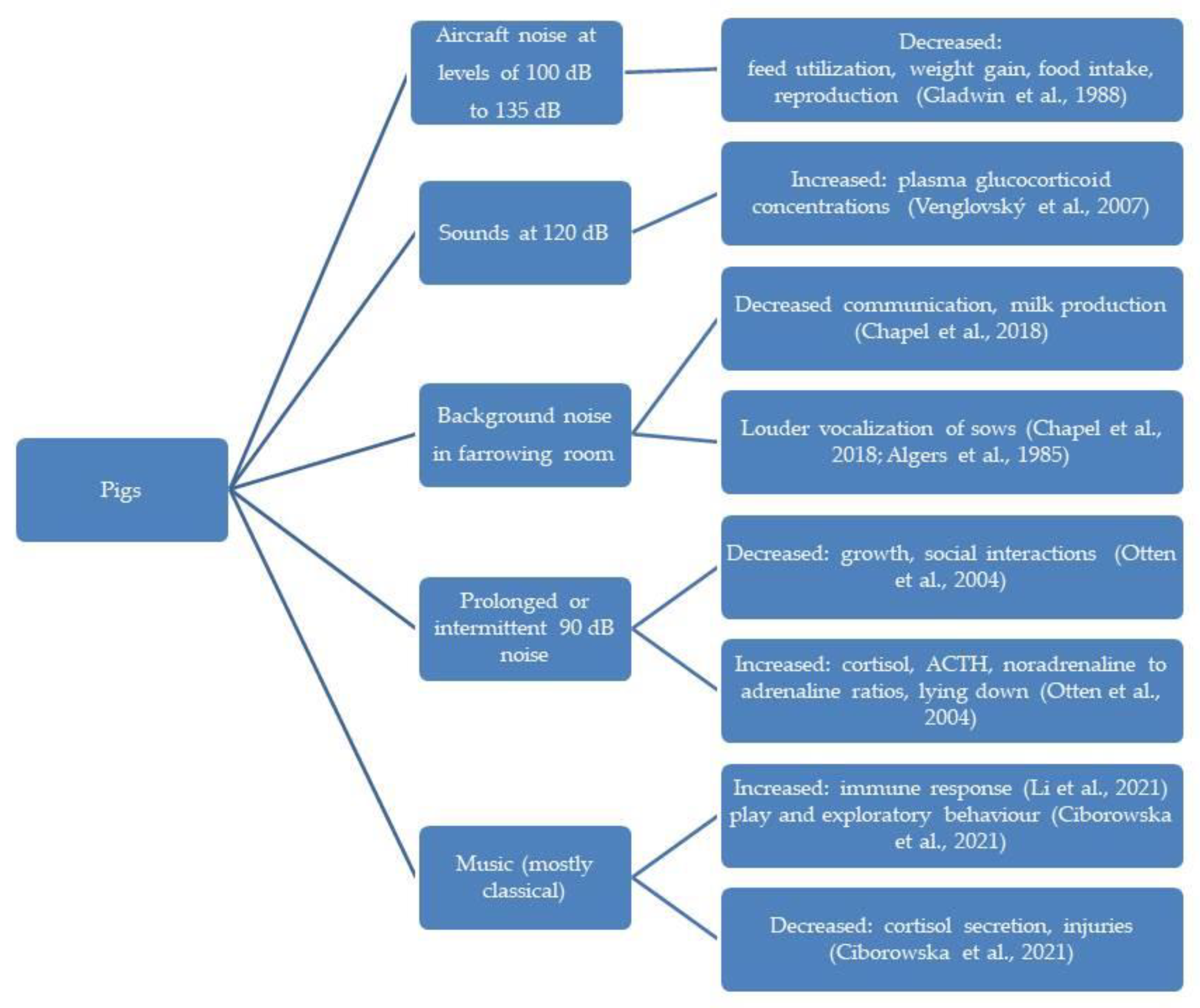 Animals 13 02307 g002