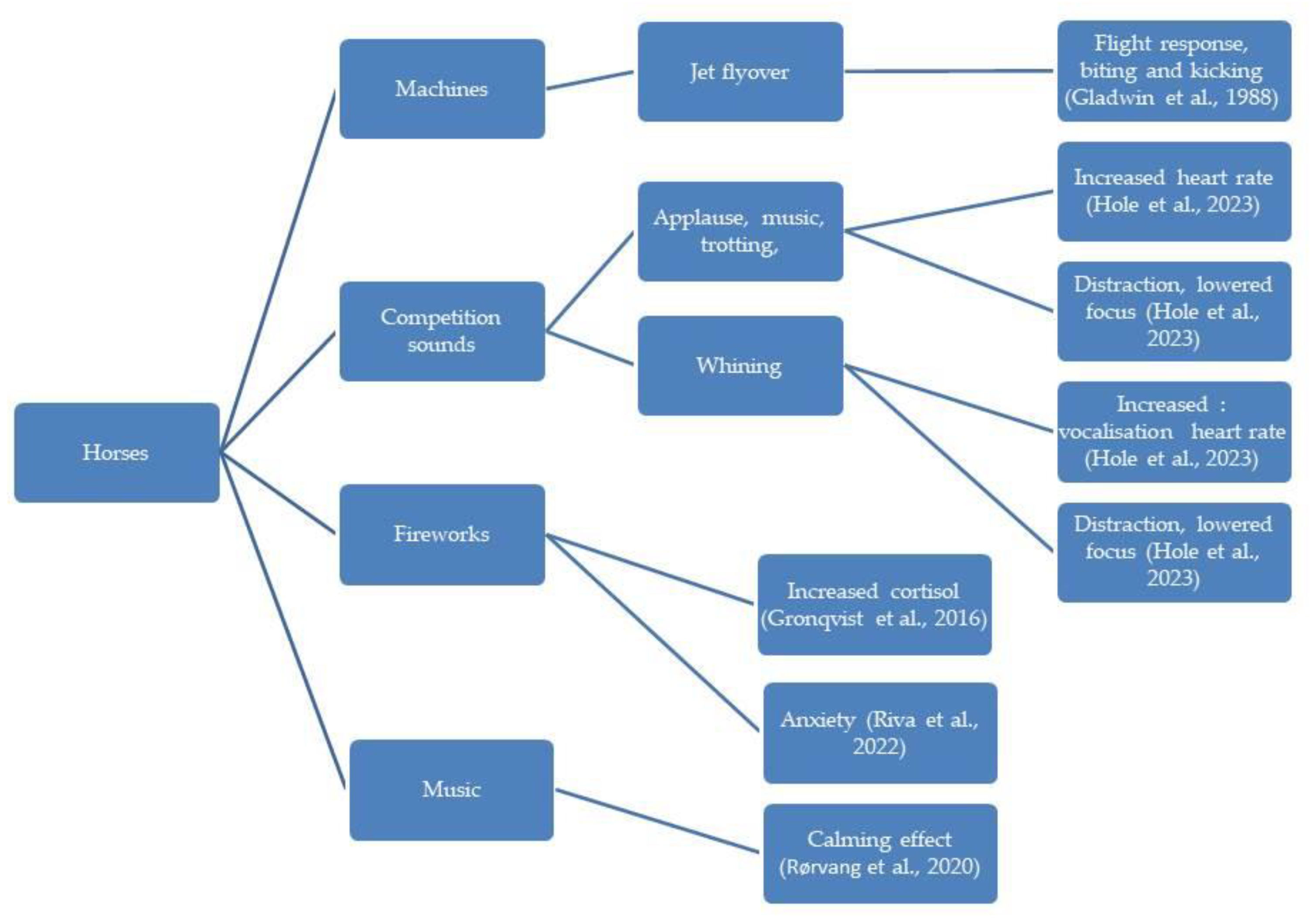 Animals 13 02307 g003