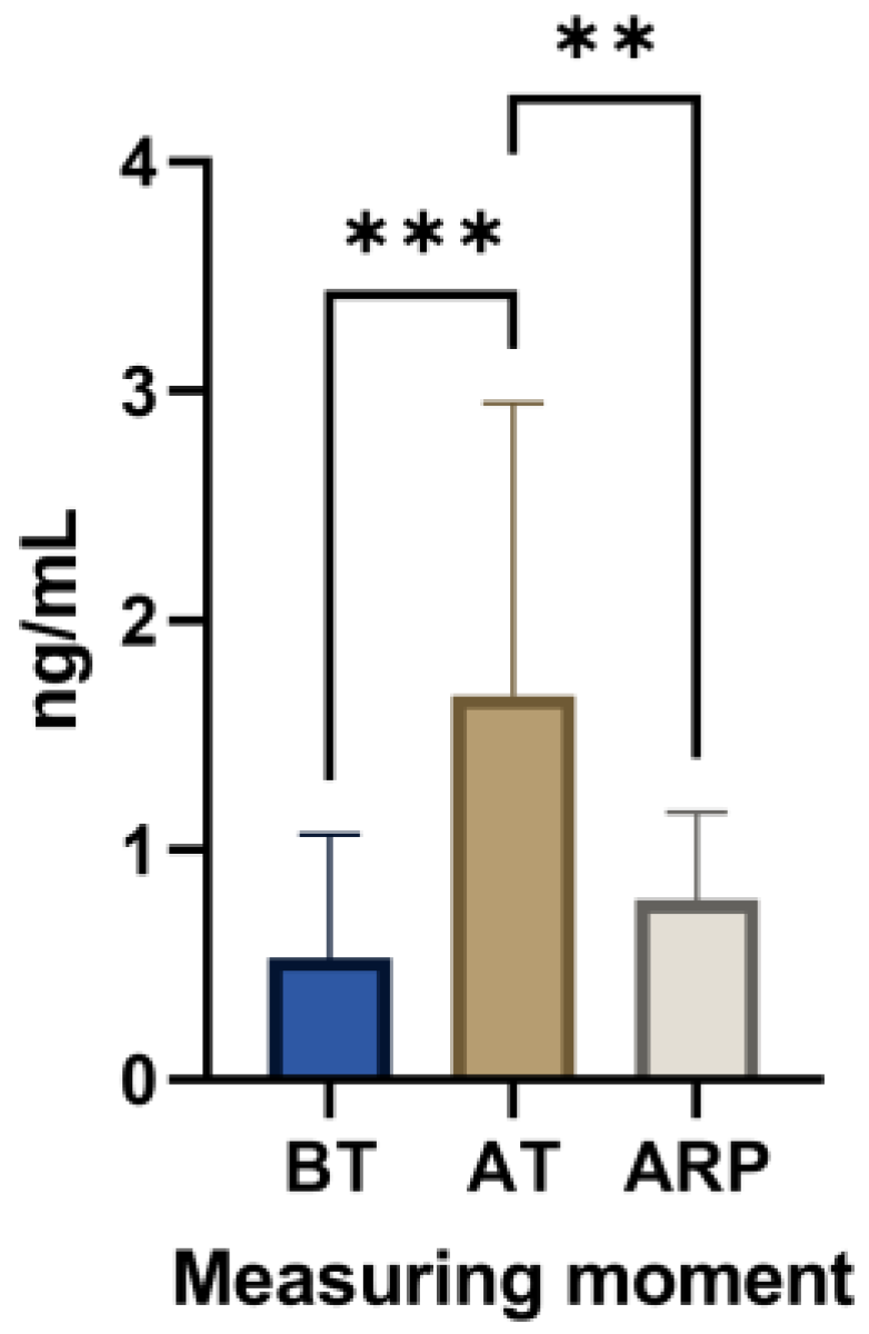 Animals 13 02311 g002 Animals 13 02311 g002