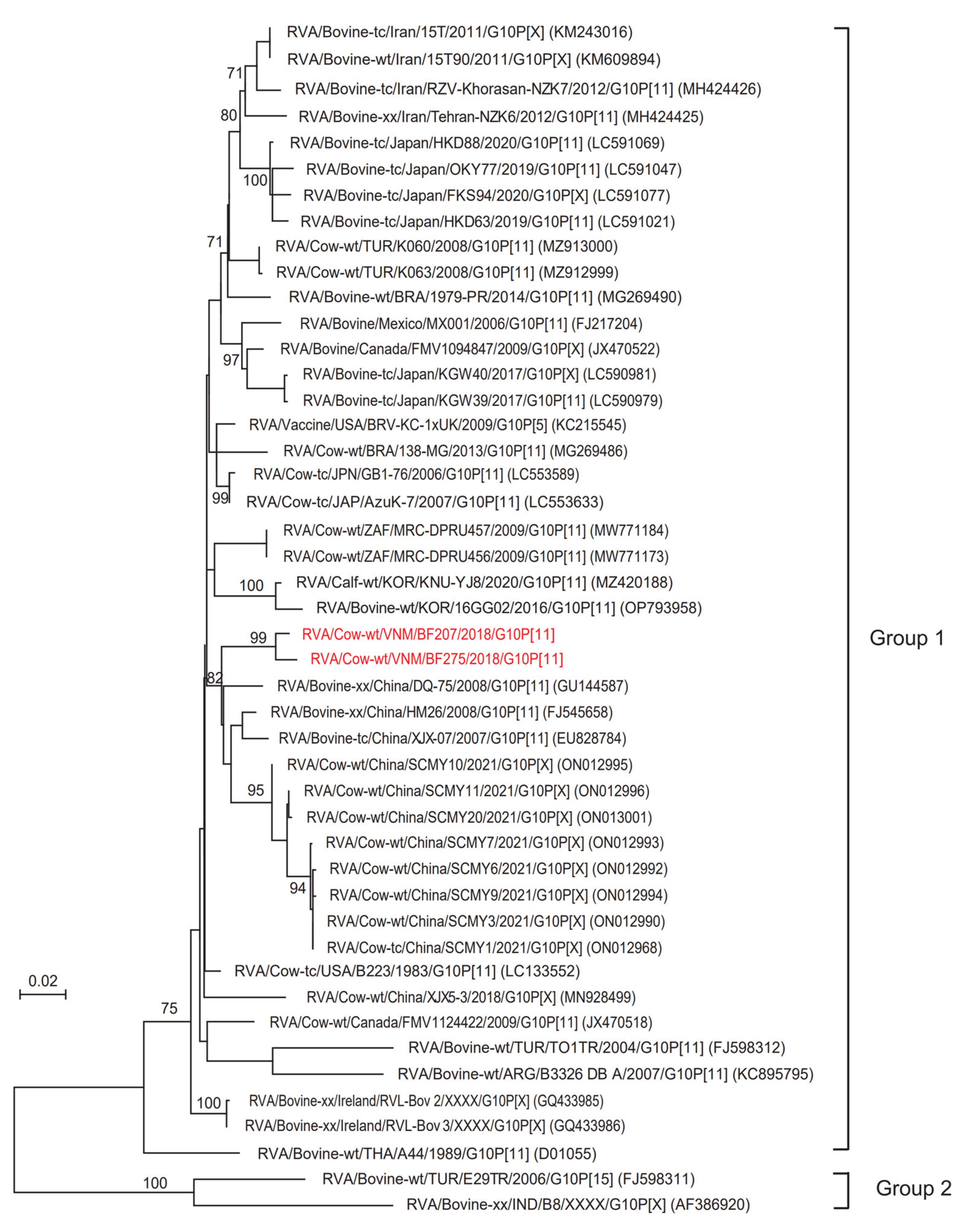 Animals 13 02314 g003 Animals 13 02314 g003