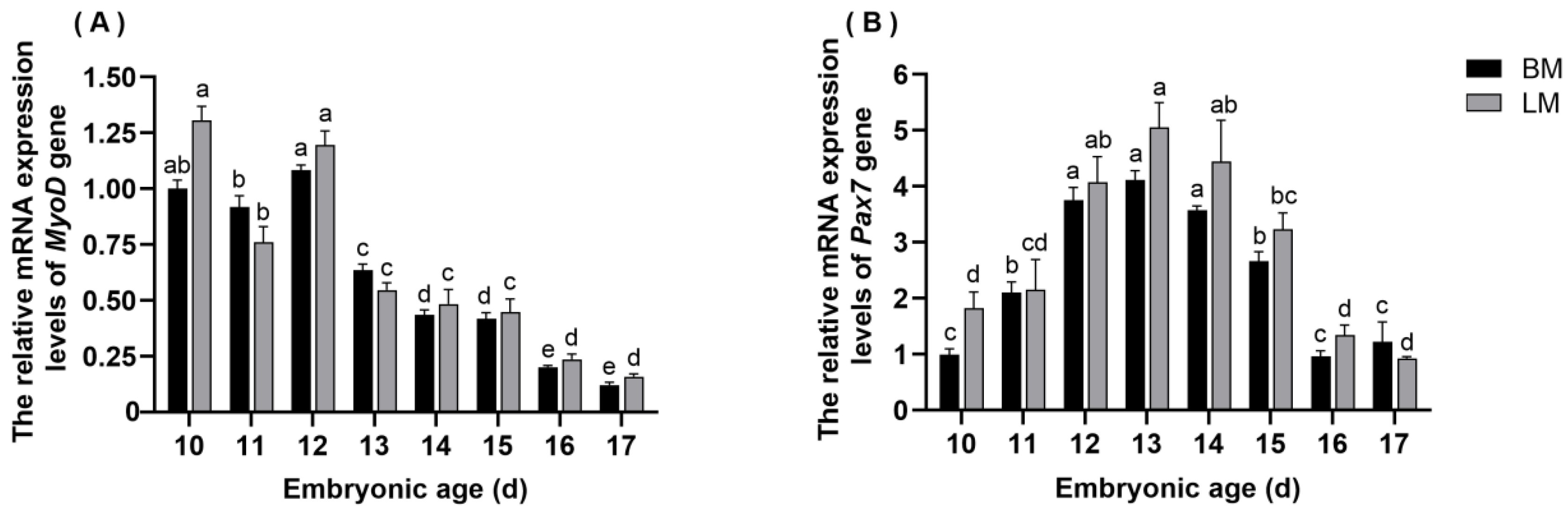 Animals 13 02317 g004 Animals 13 02317 g004