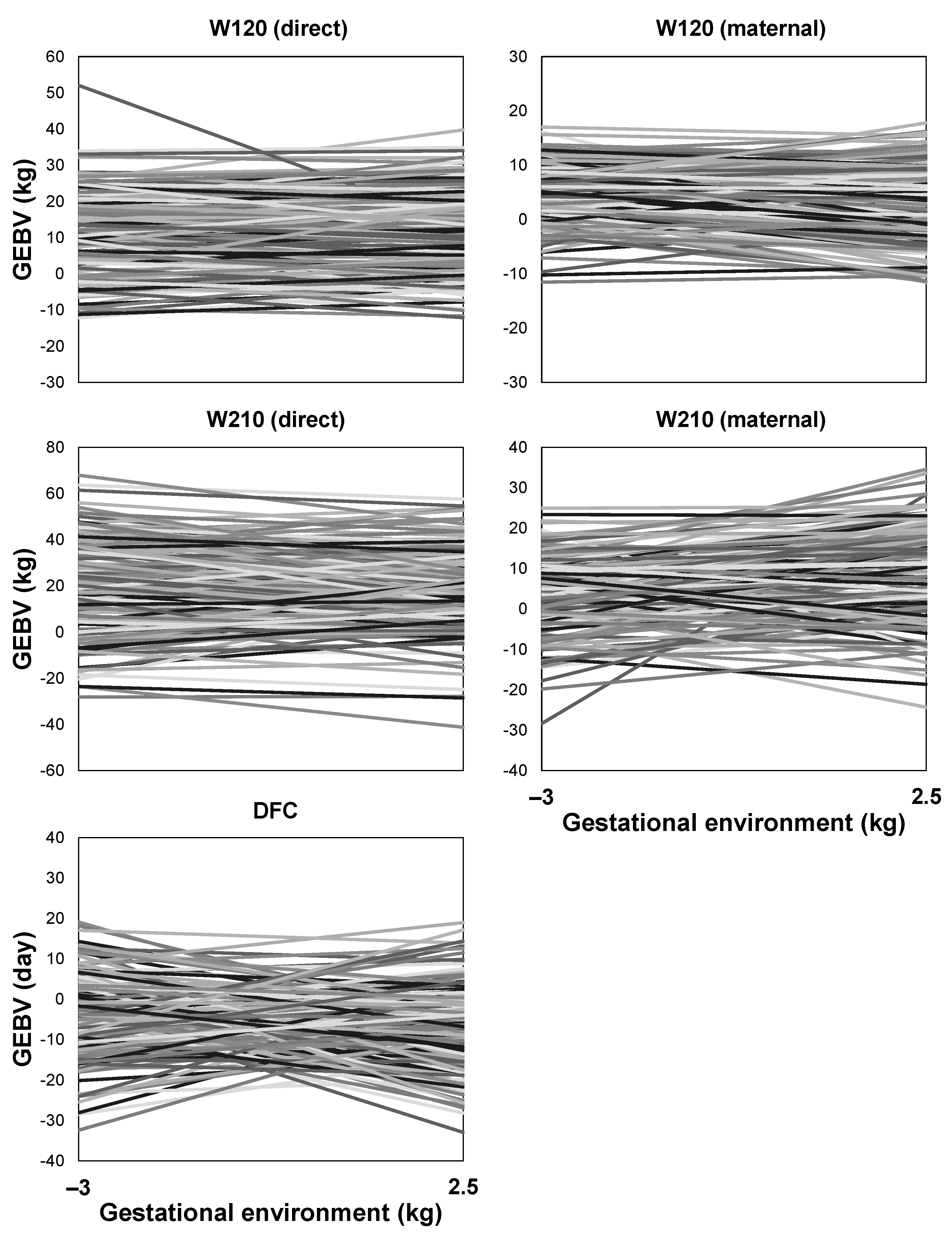 Animals 13 02321 g007 Animals 13 02321 g007