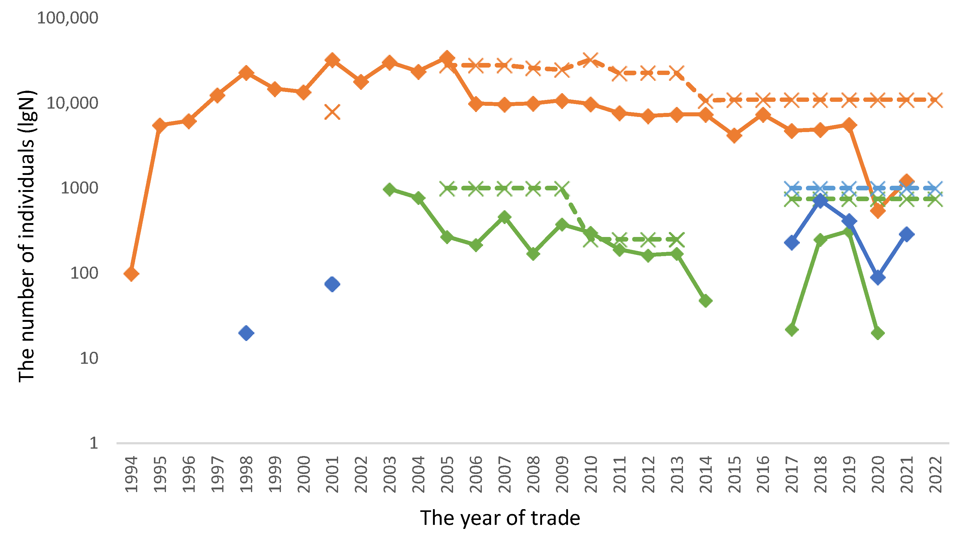 Animals 13 02324 g003