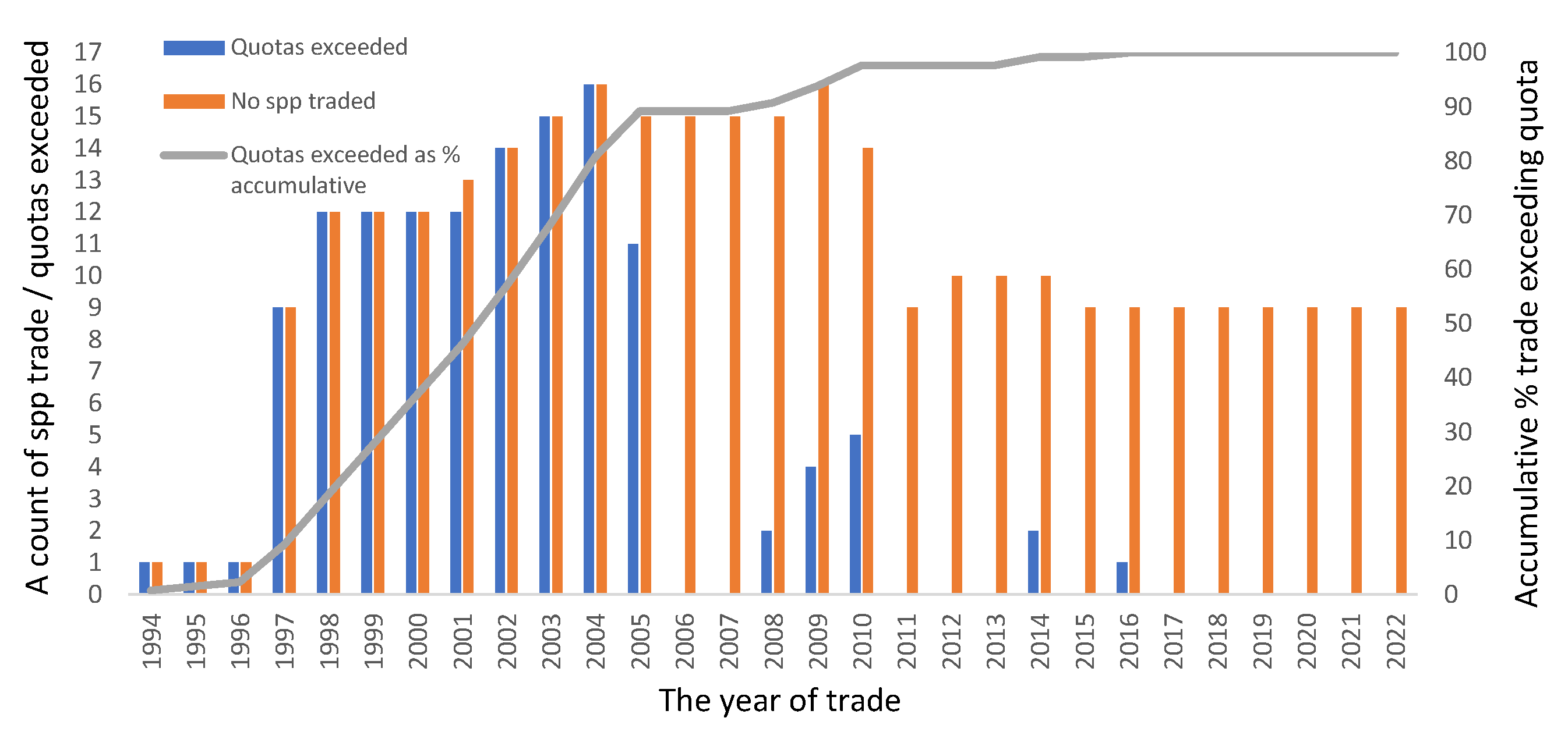 Animals 13 02324 g004